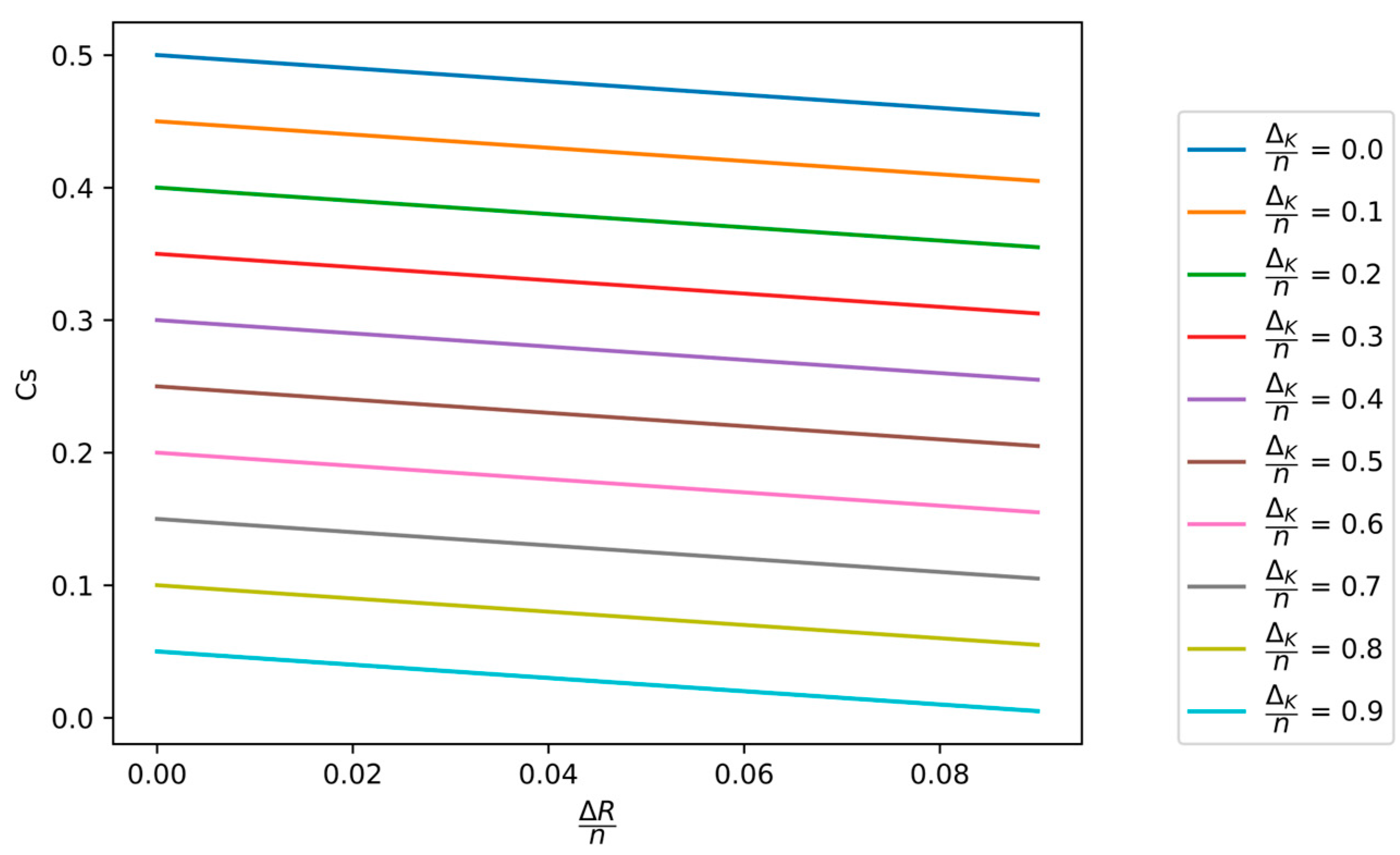 Preprints 114883 g006