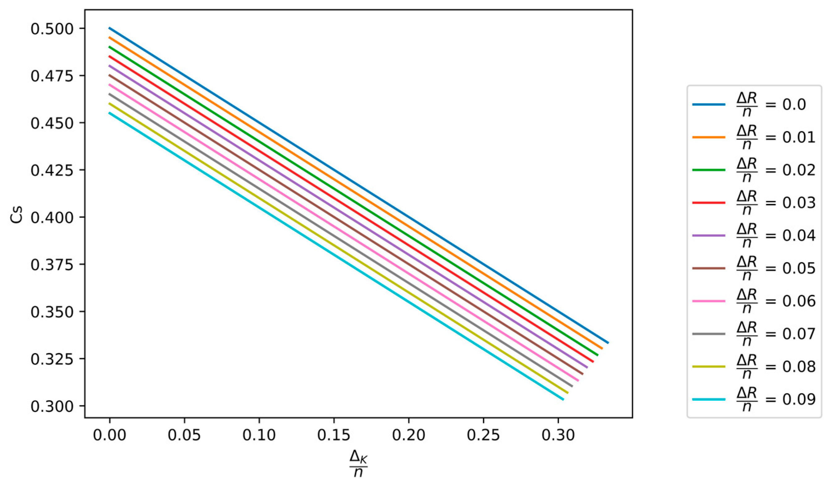 Preprints 114883 g007