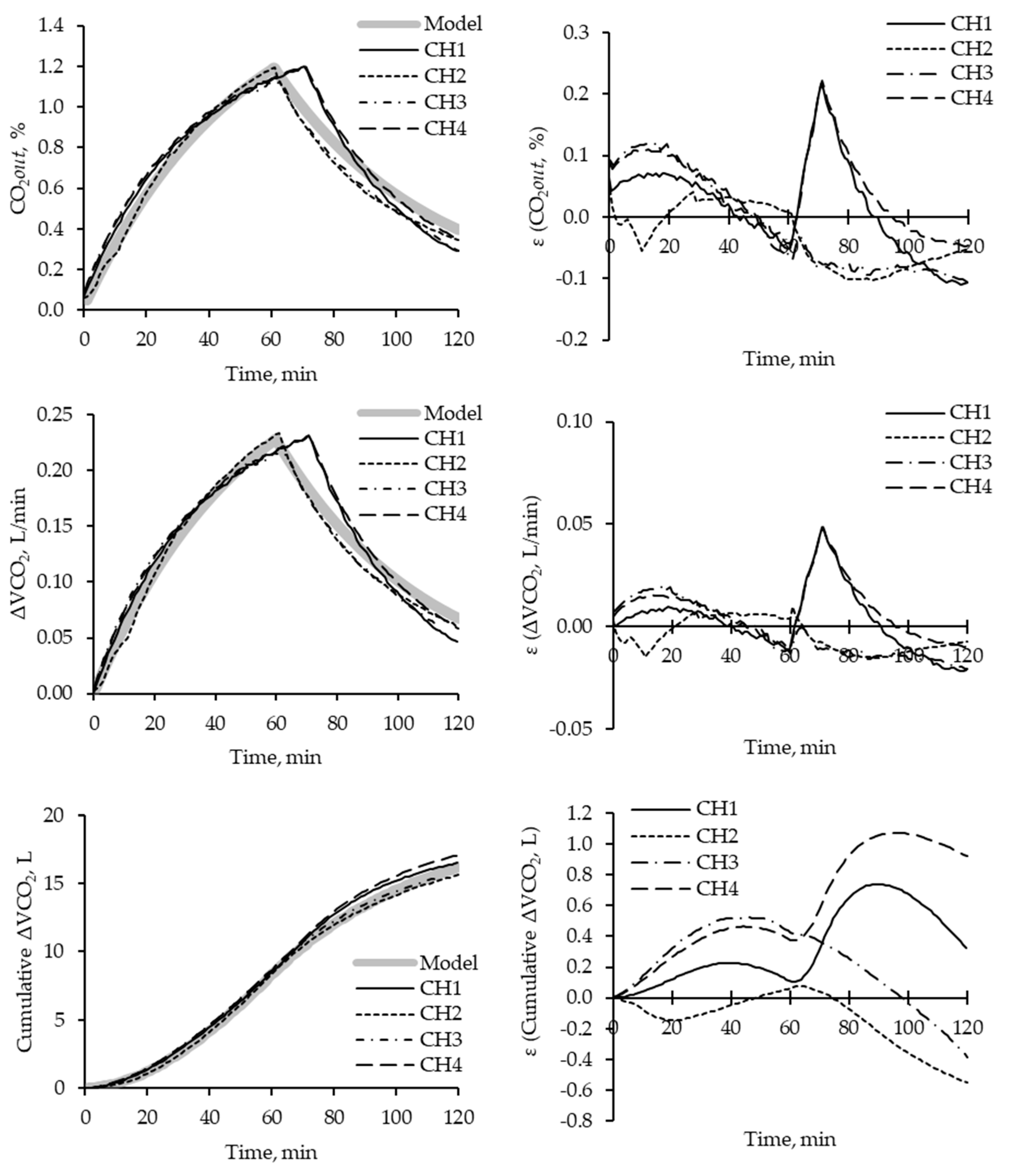 Preprints 72971 g003