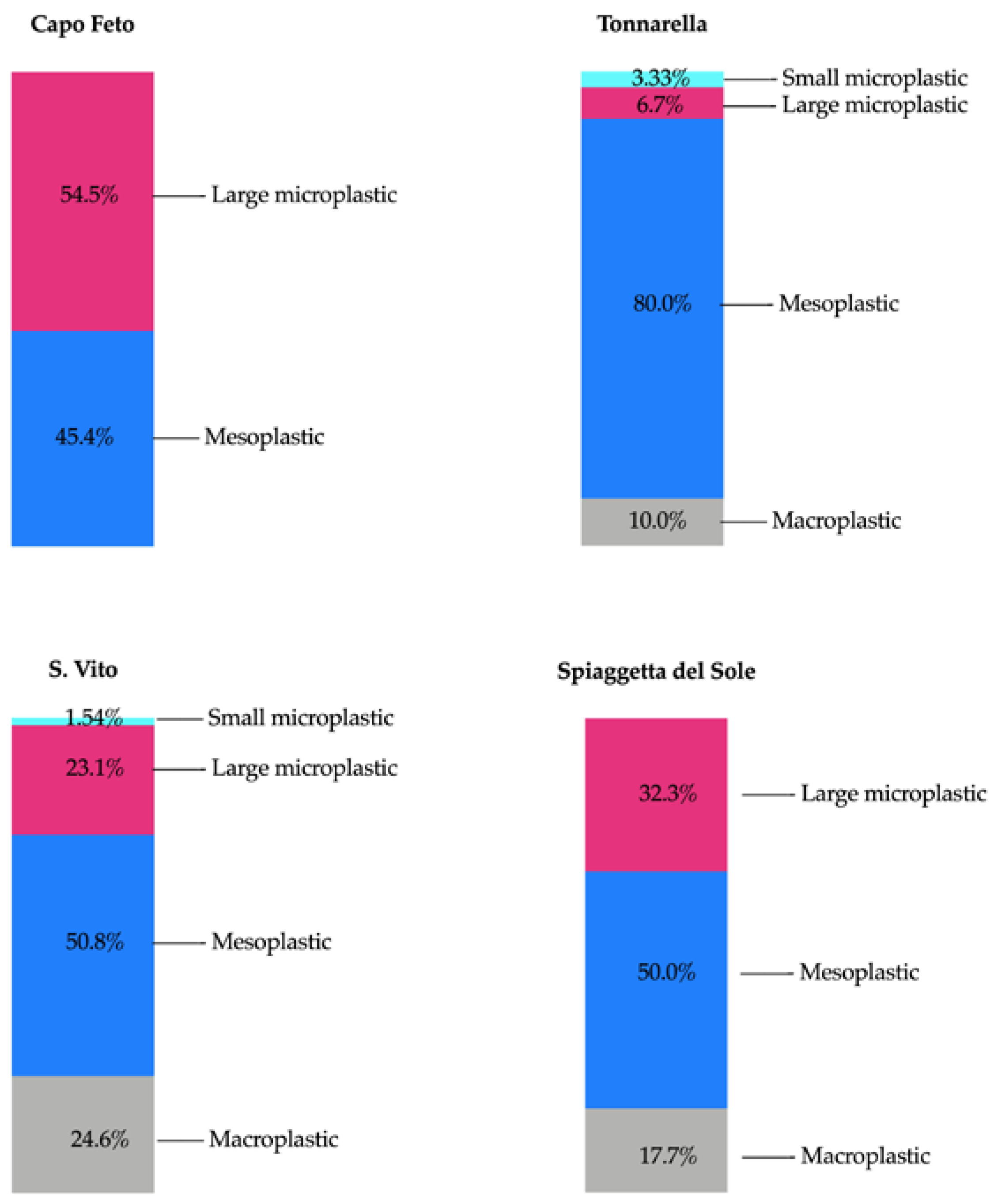 Preprints 76963 g006