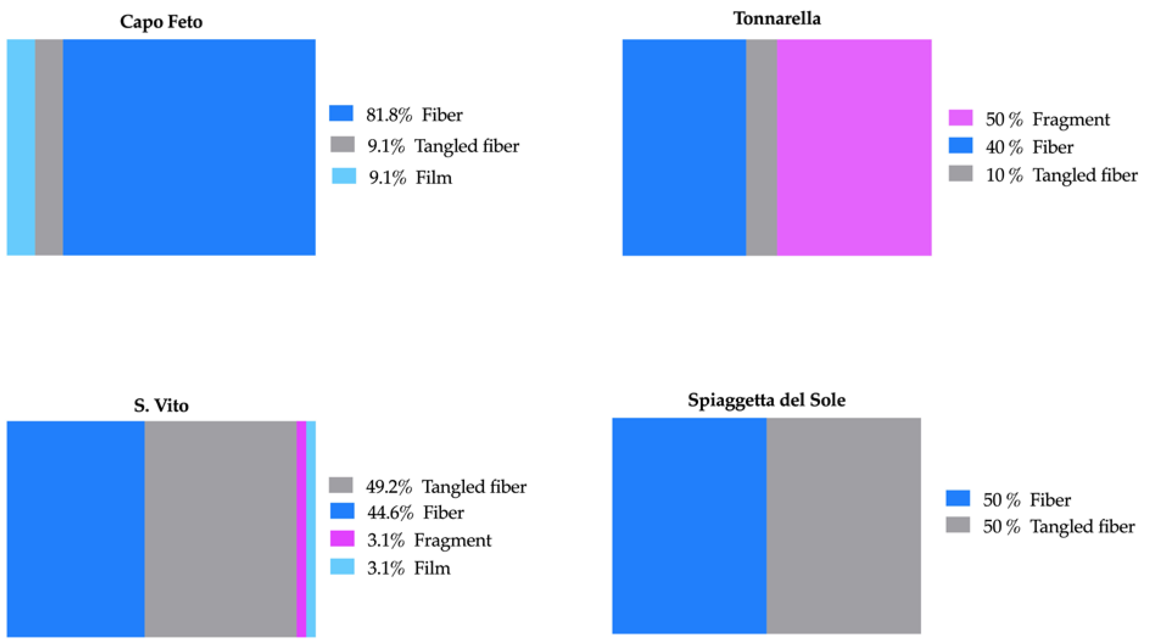 Preprints 76963 g007