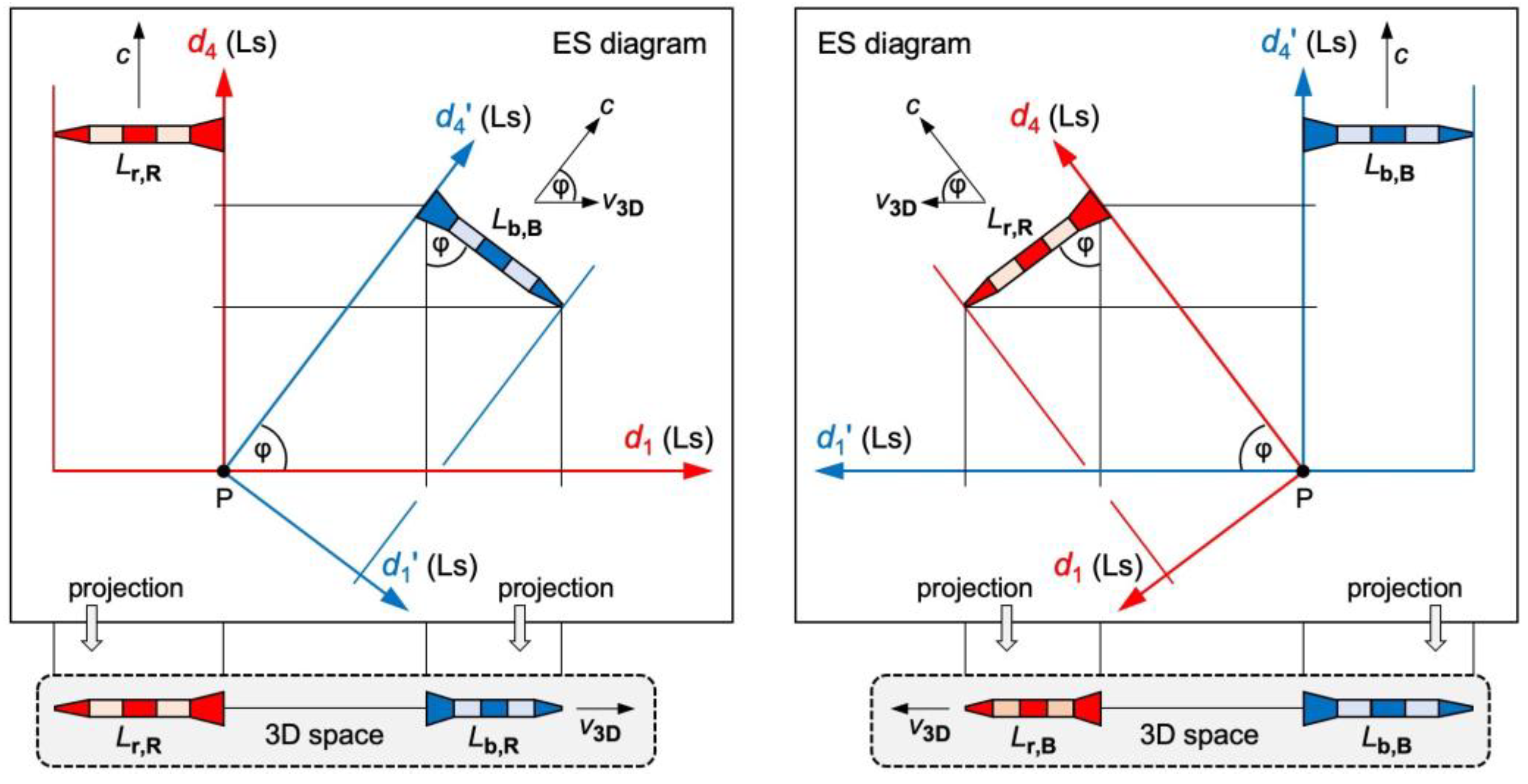 Preprints 88668 g002