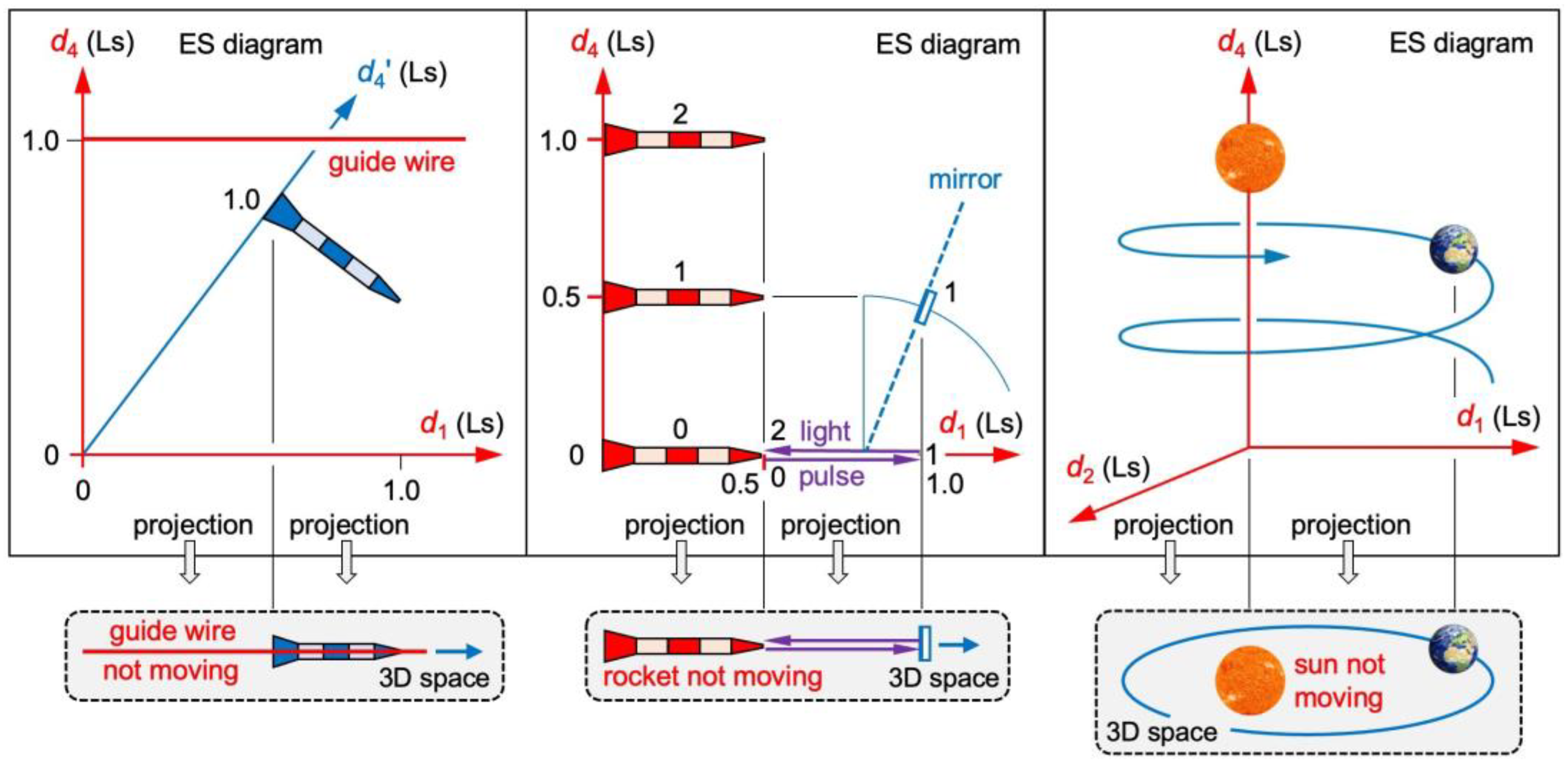 Preprints 88668 g004