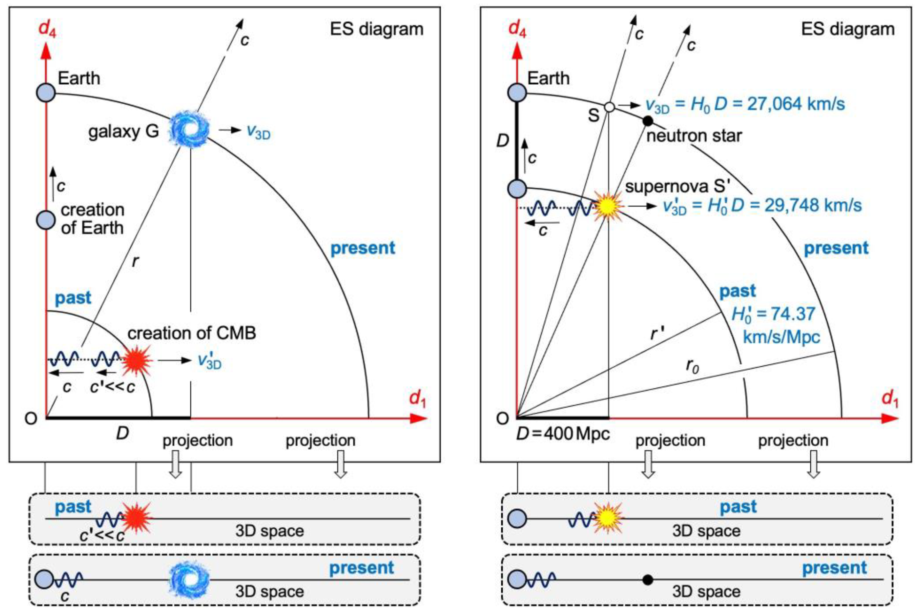 Preprints 88668 g005