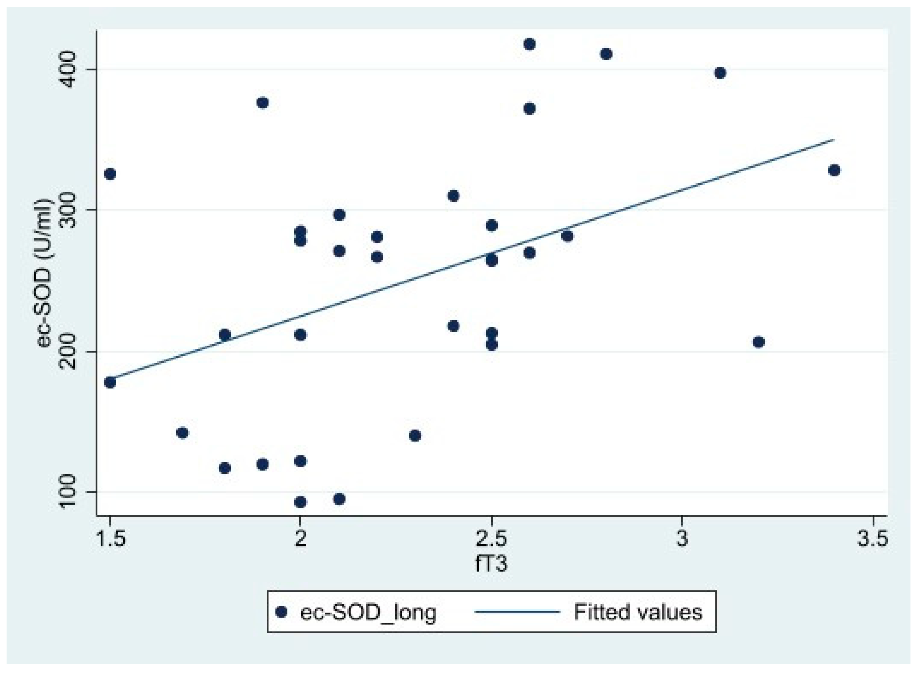 Preprints 80834 g003