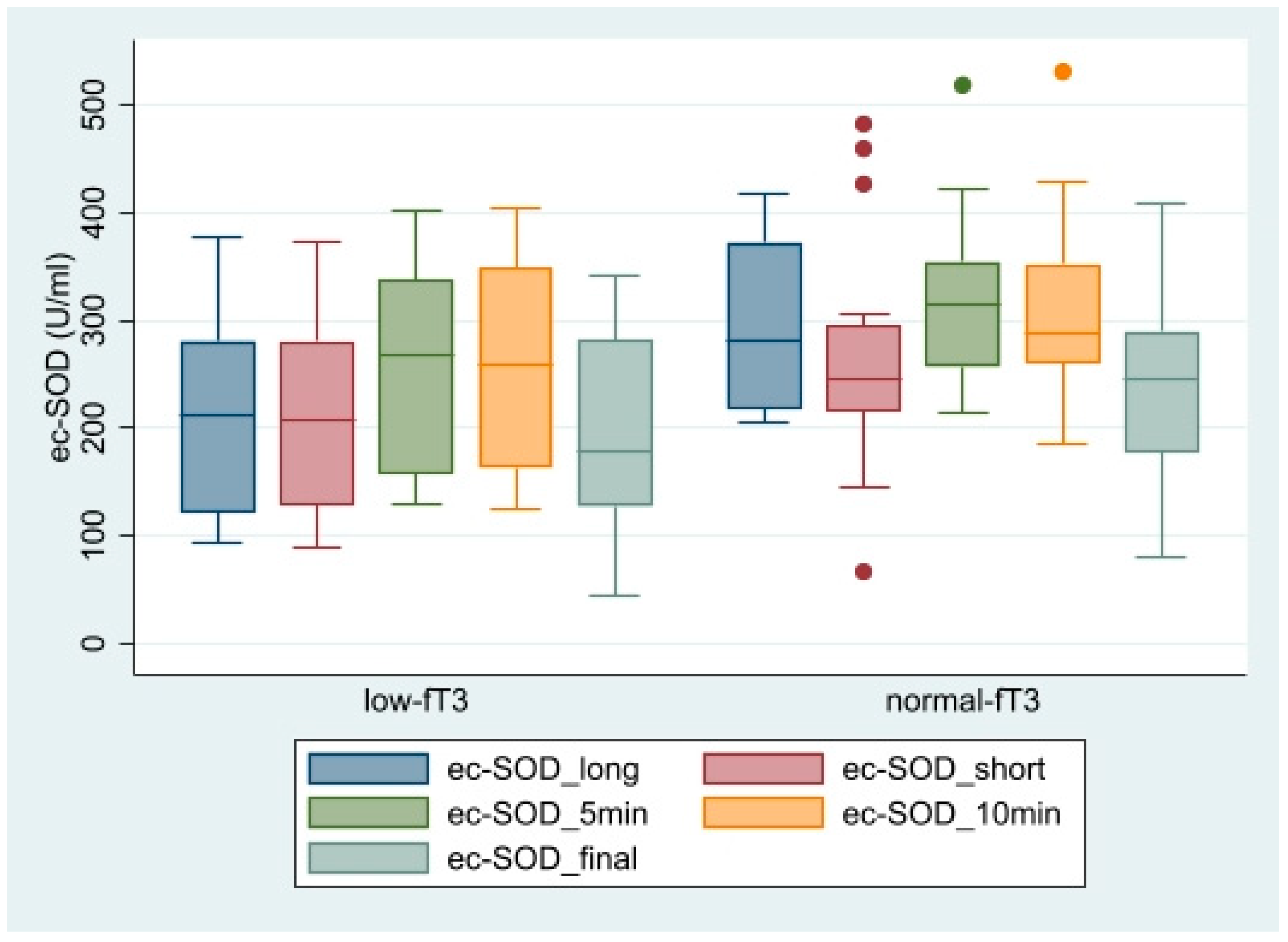 Preprints 80834 g004