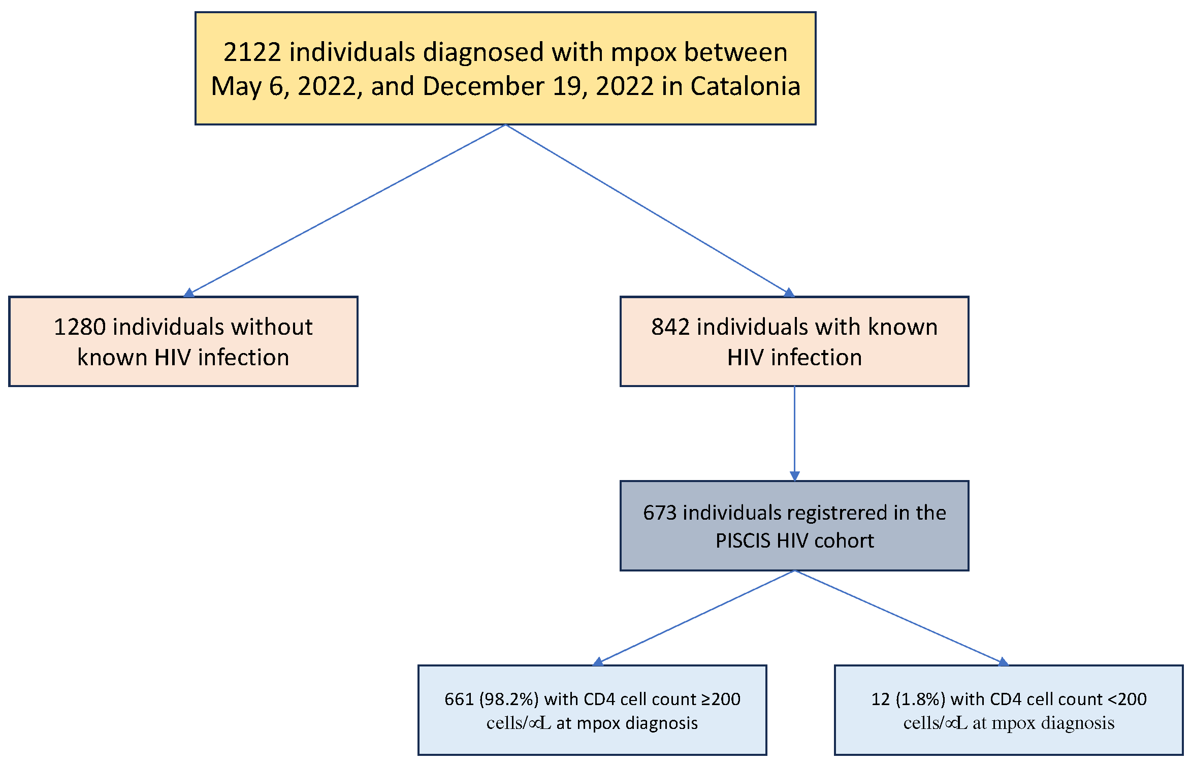 Preprints 83972 g001