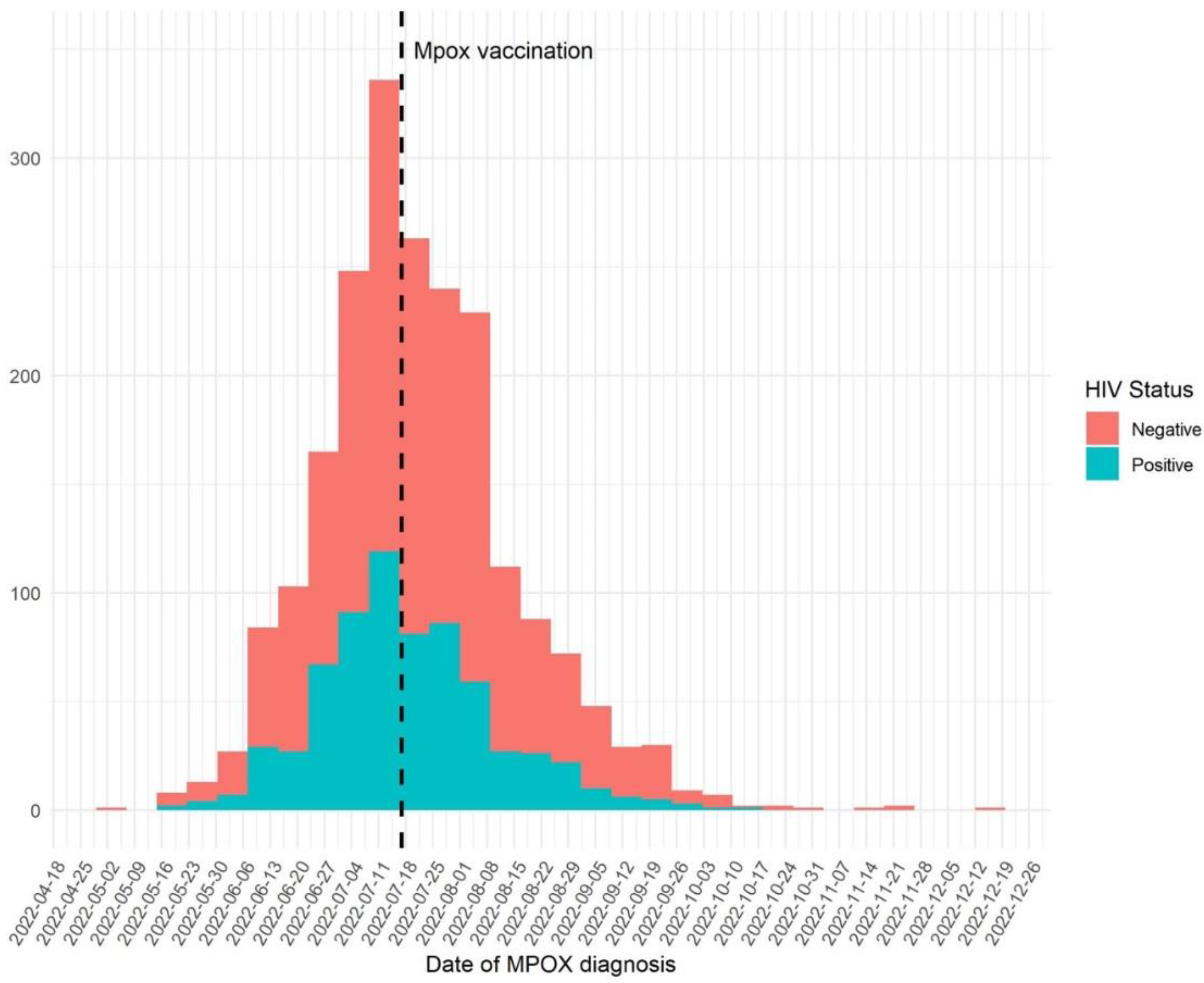 Preprints 83972 g003