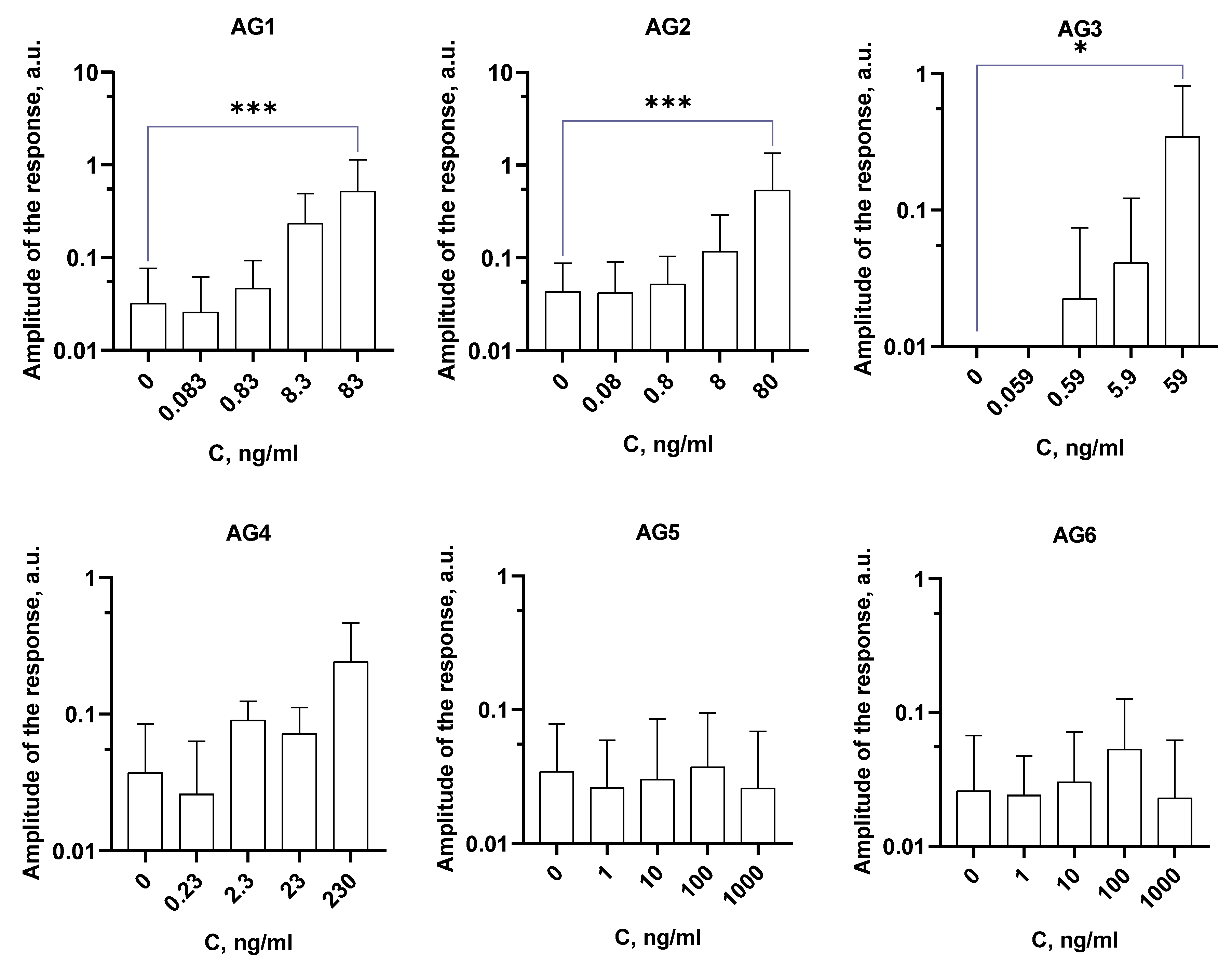 Preprints 94336 g002