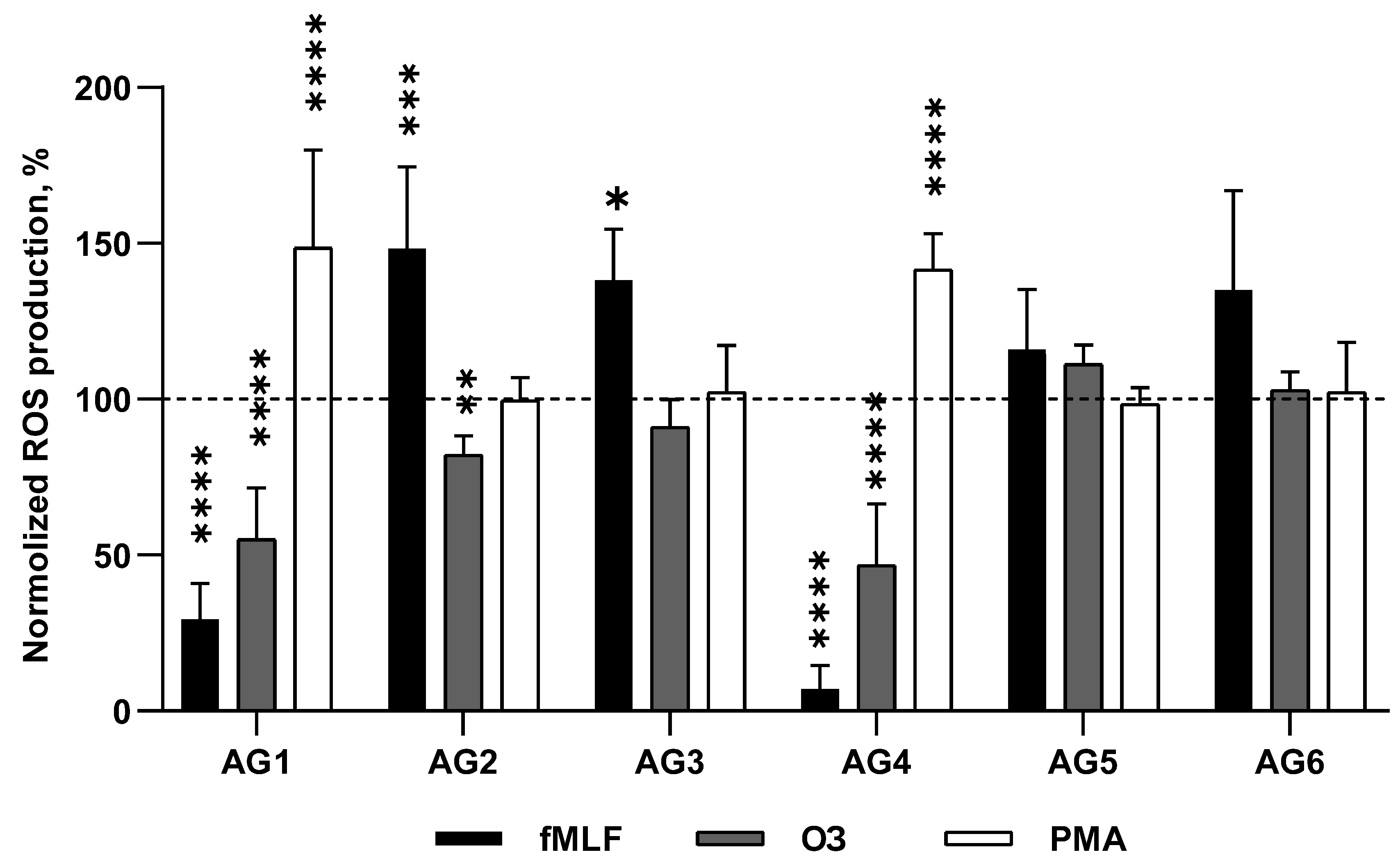 Preprints 94336 g003