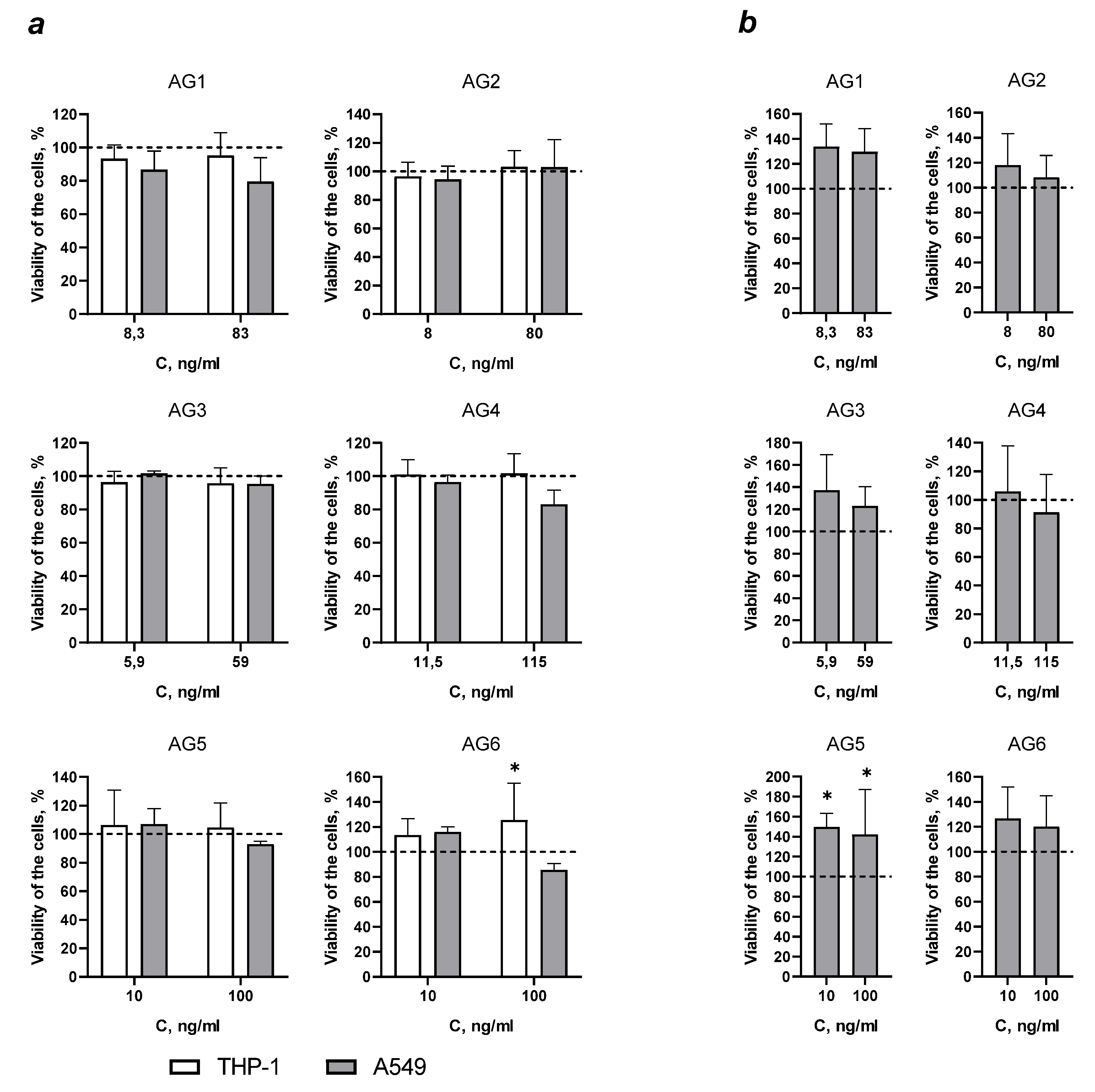 Preprints 94336 g005