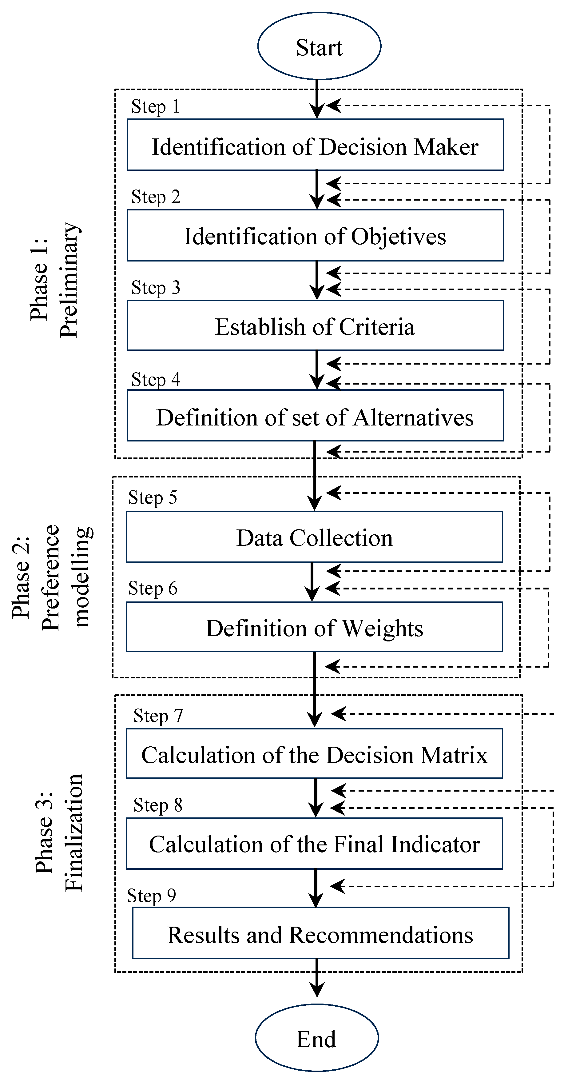 Preprints 83340 g001