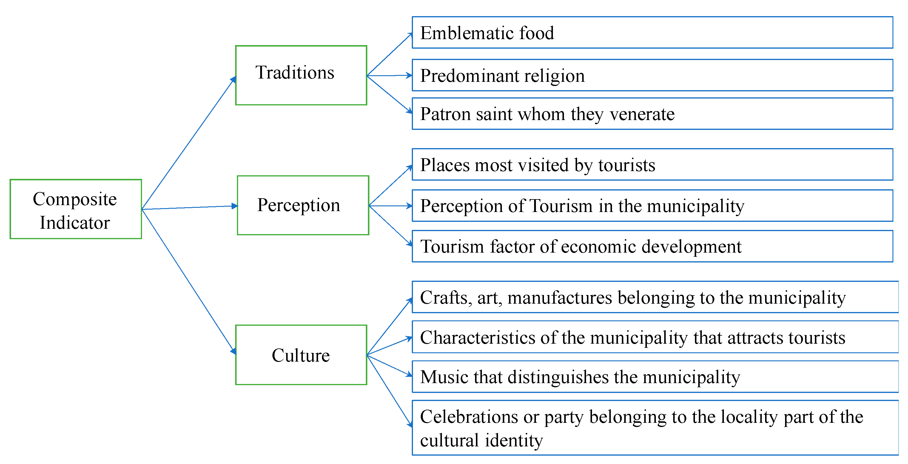 Preprints 83340 g002