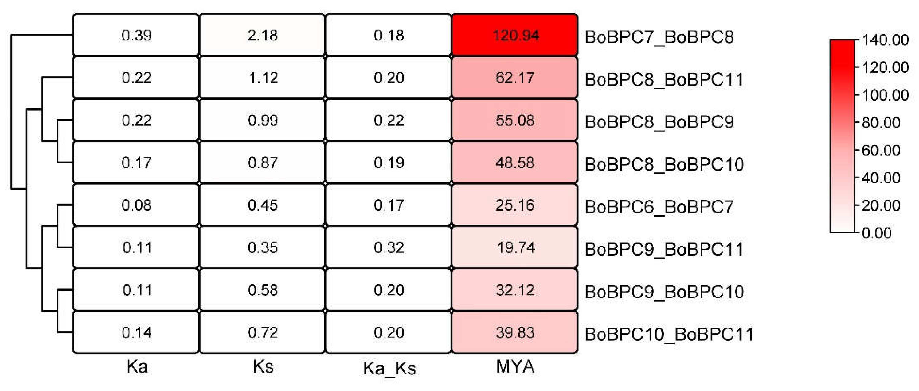 Preprints 104434 g007