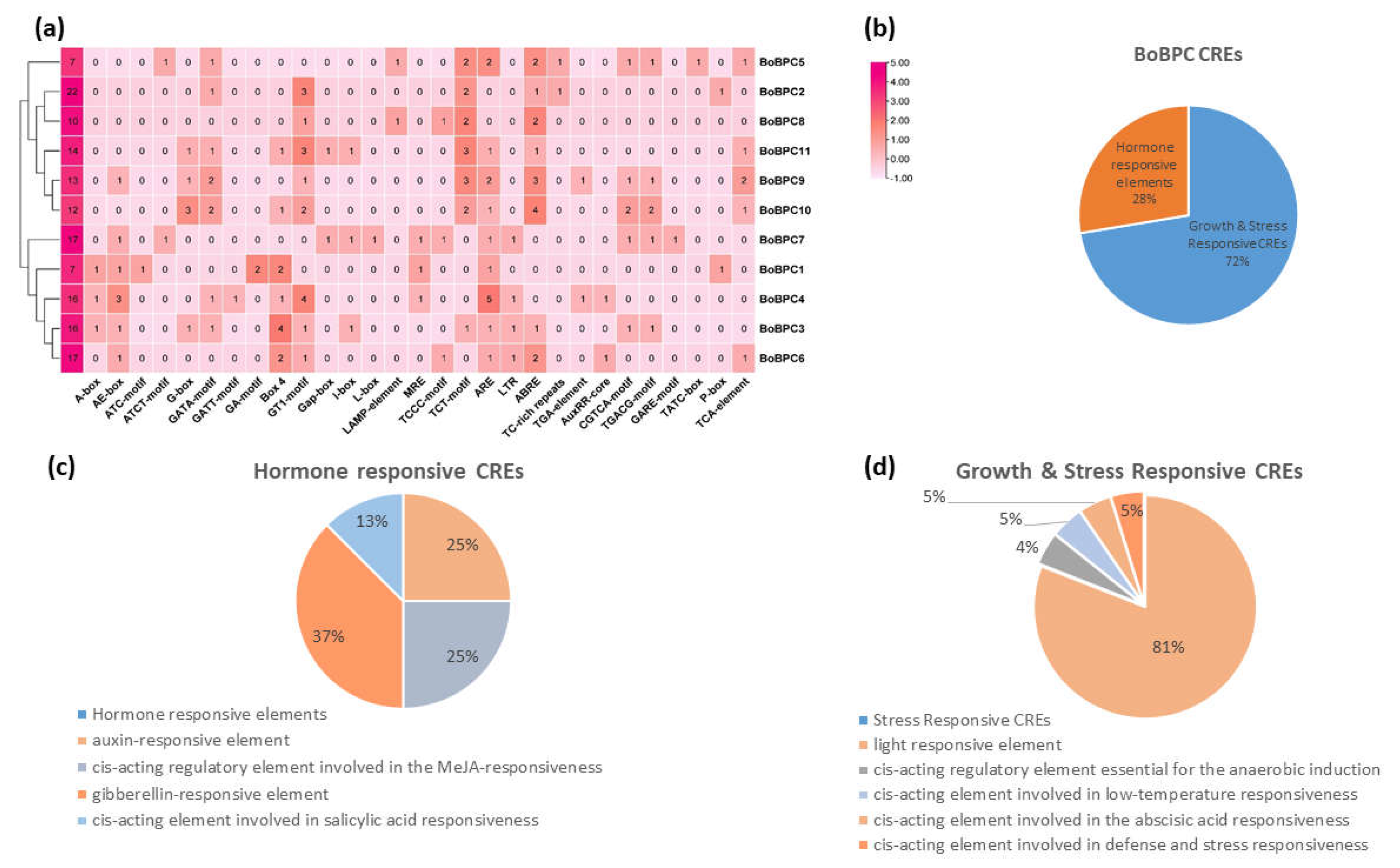 Preprints 104434 g009