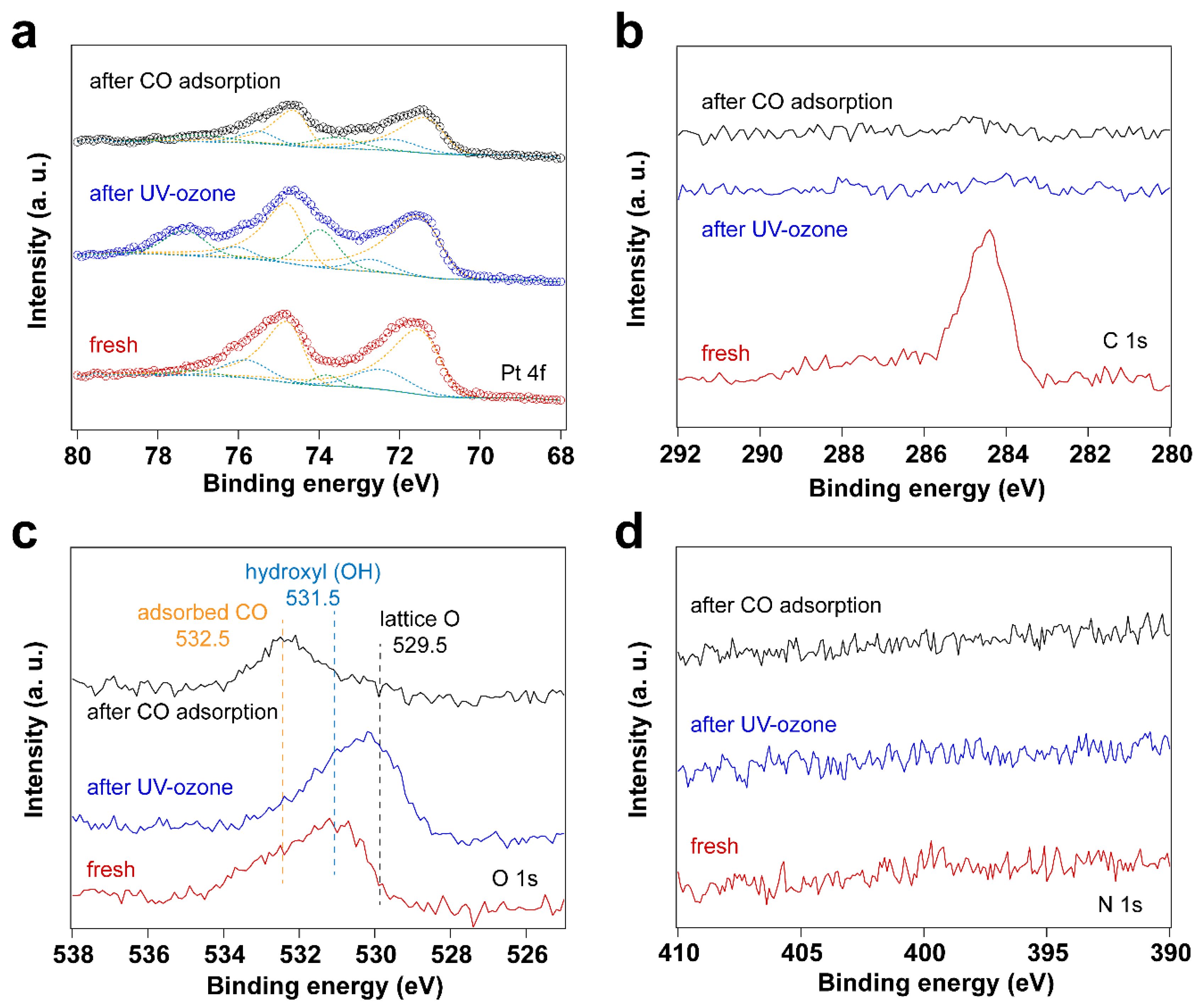 Preprints 94806 g001