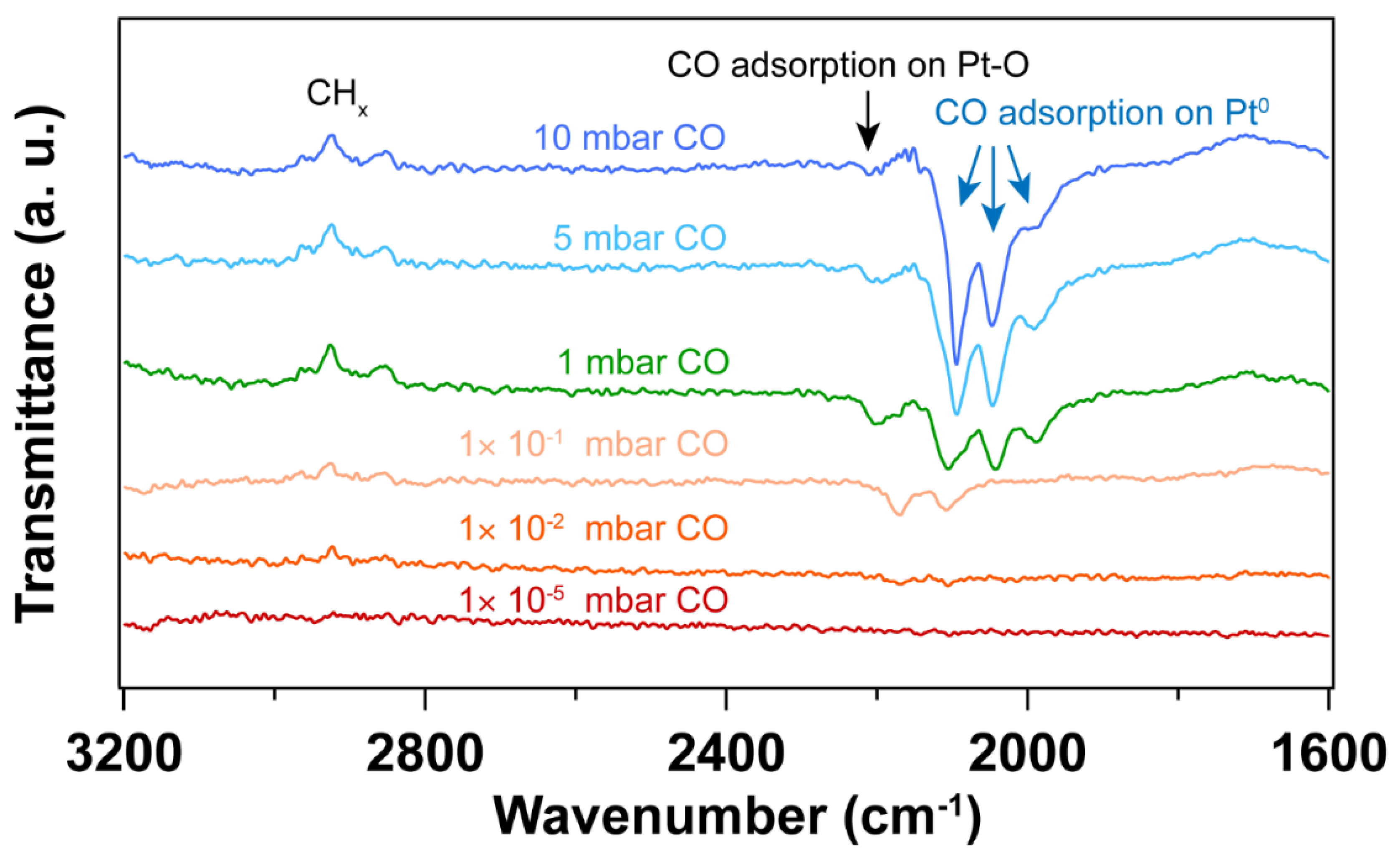 Preprints 94806 g002