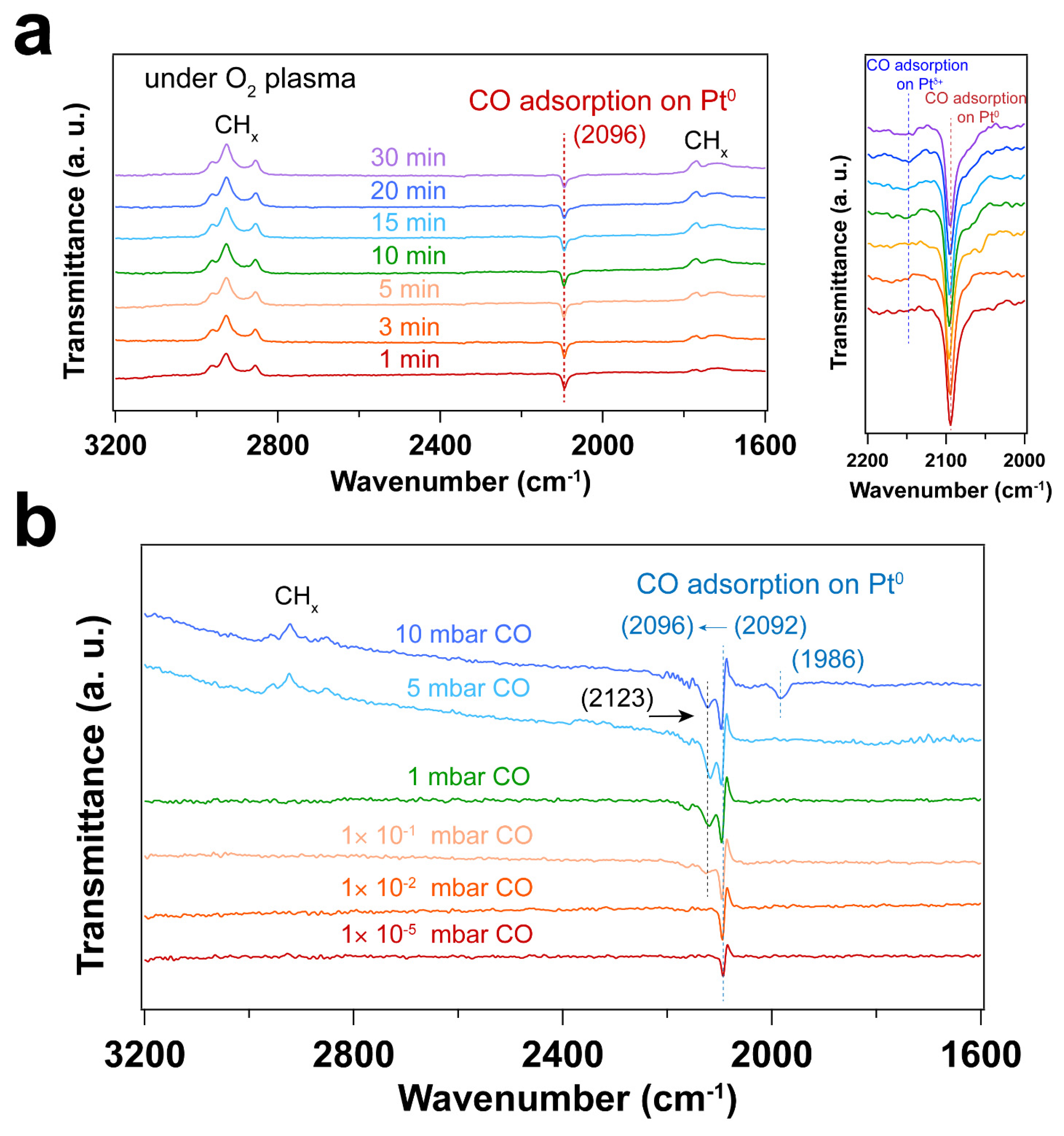 Preprints 94806 g003