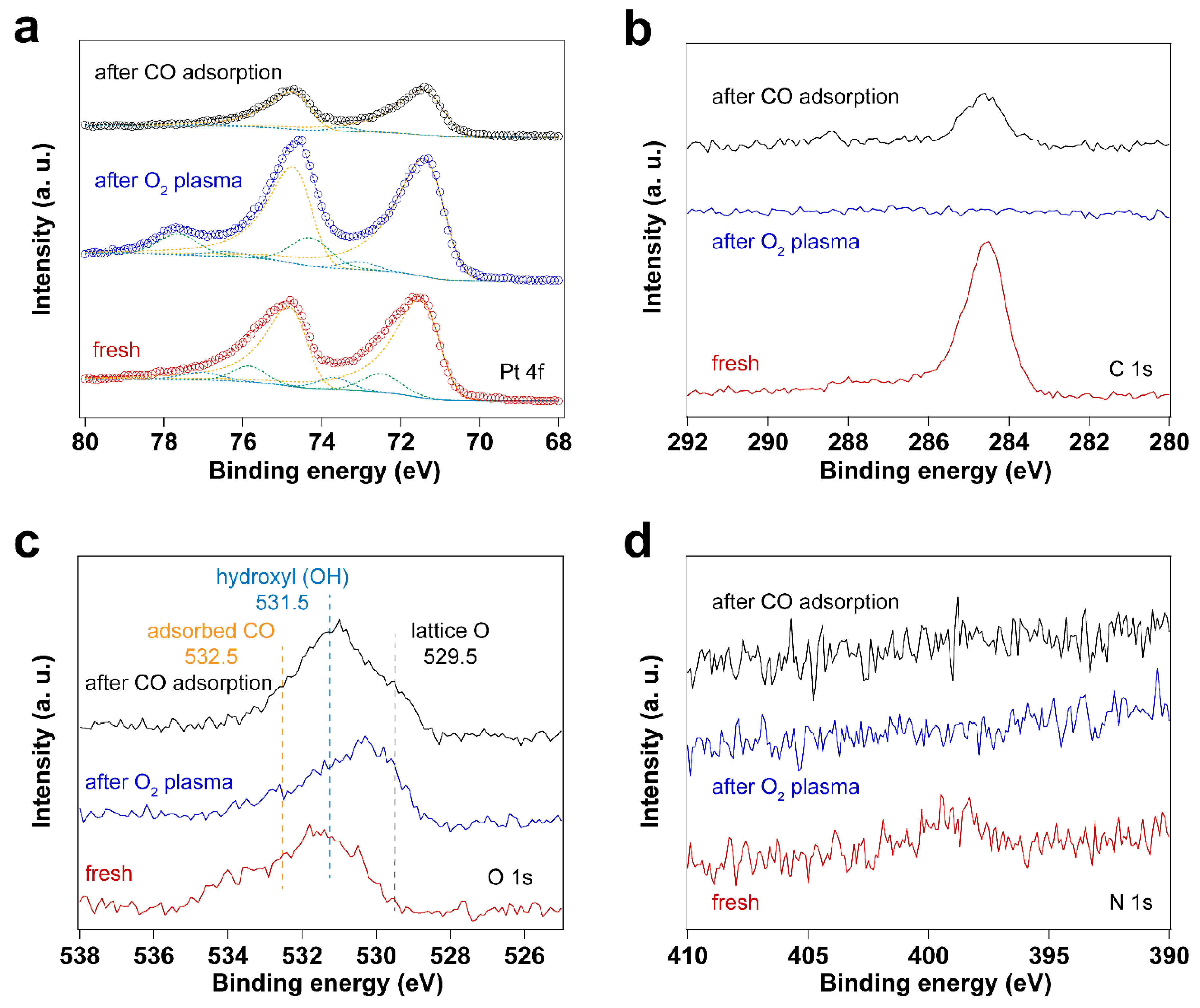 Preprints 94806 g004