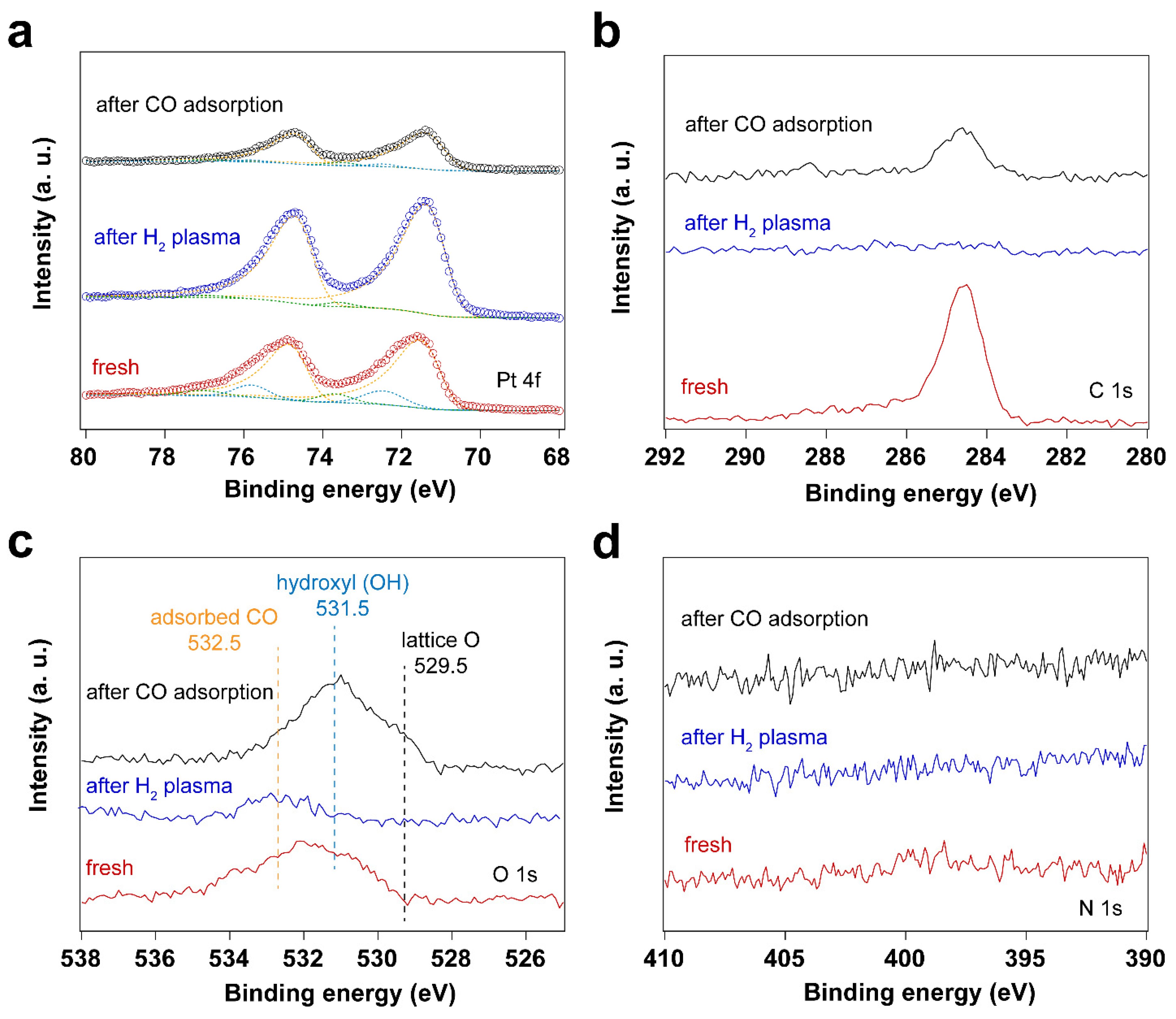 Preprints 94806 g005