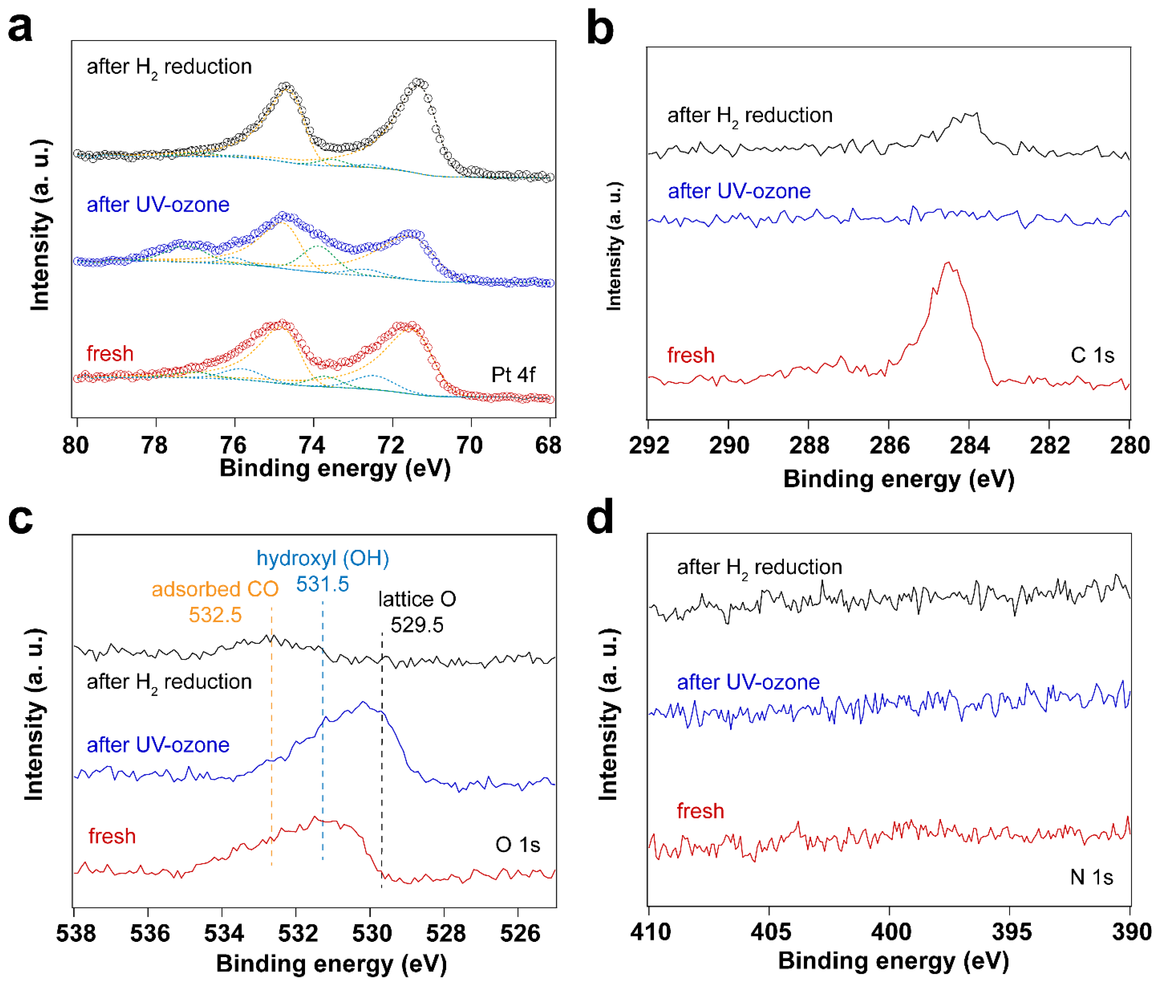 Preprints 94806 g007