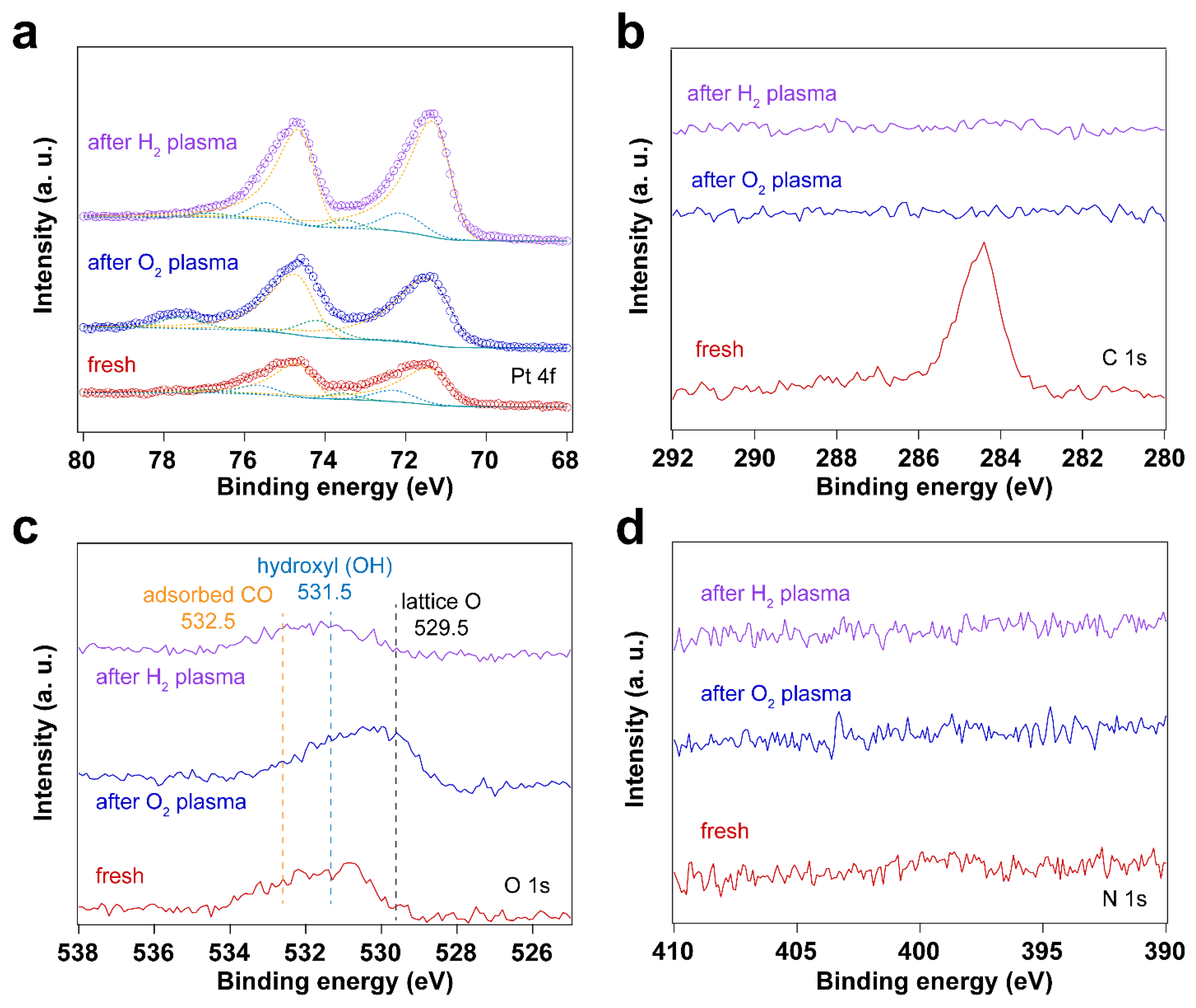 Preprints 94806 g008