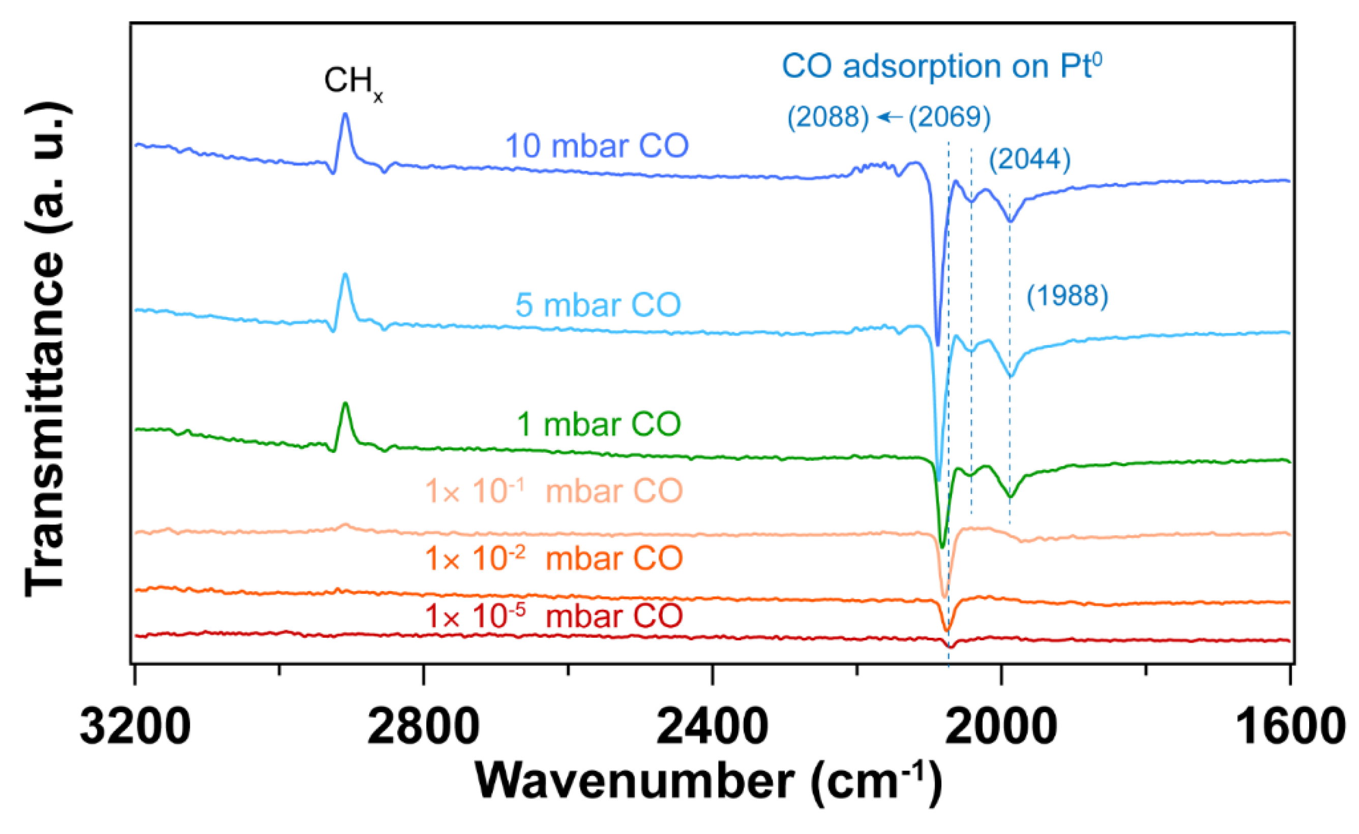 Preprints 94806 g009