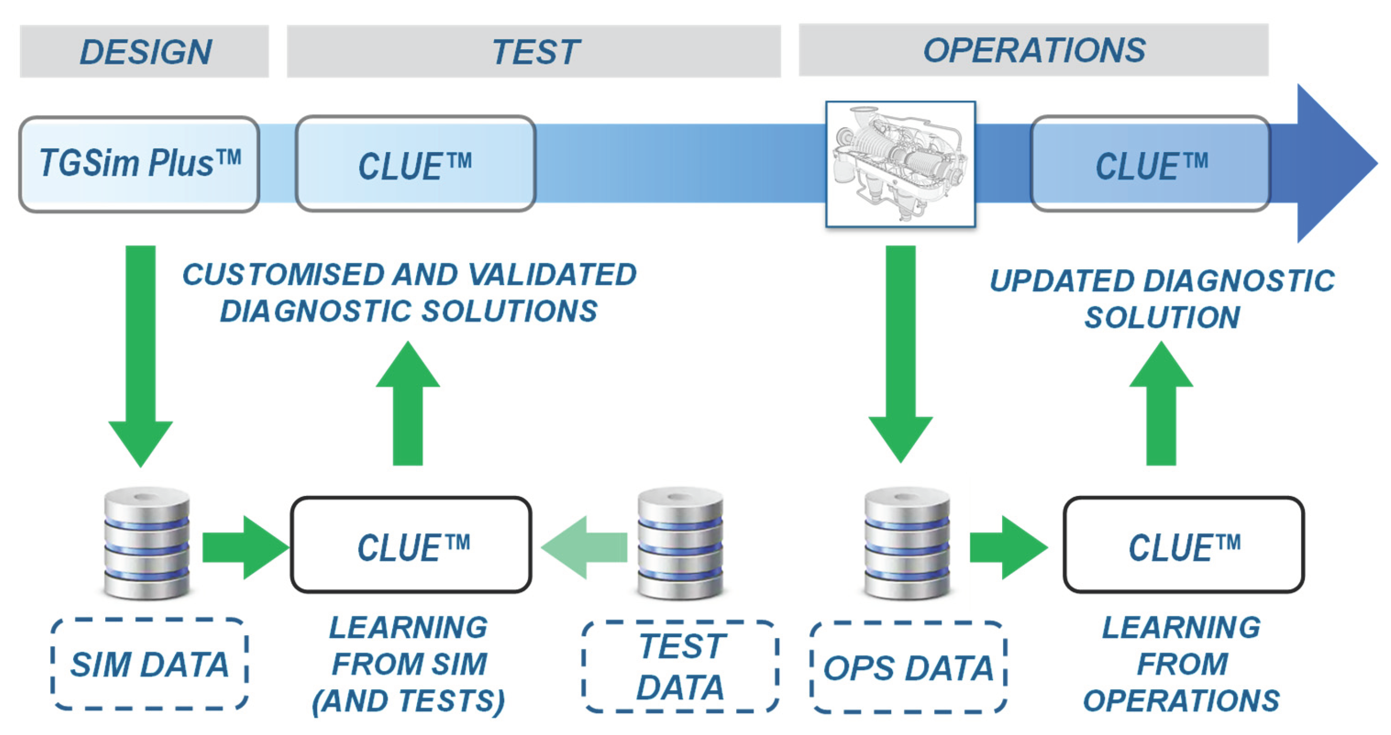 Preprints 102079 g001