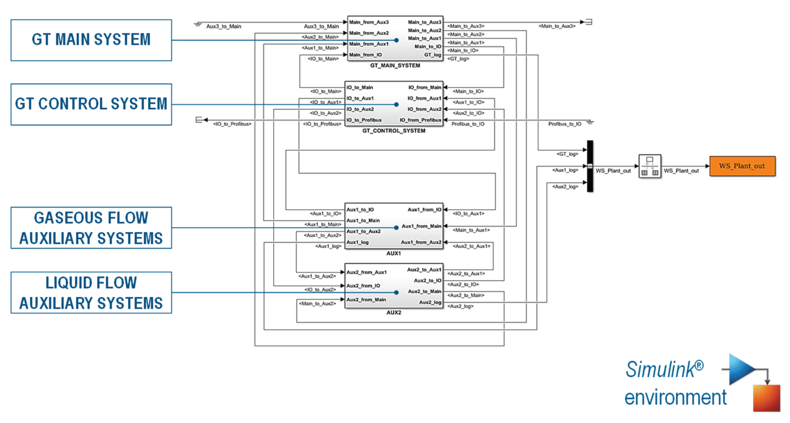 Preprints 102079 g003