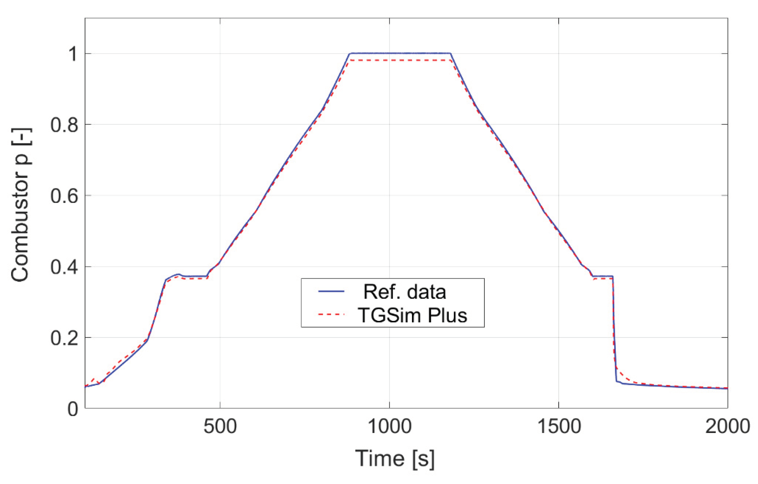 Preprints 102079 g004