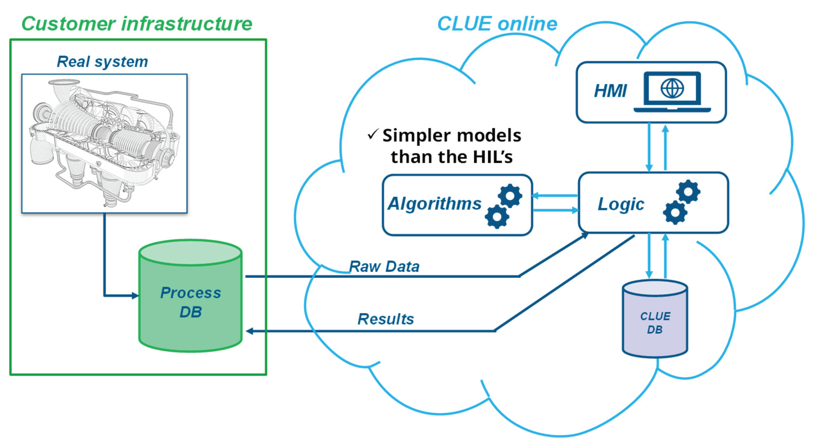 Preprints 102079 g005