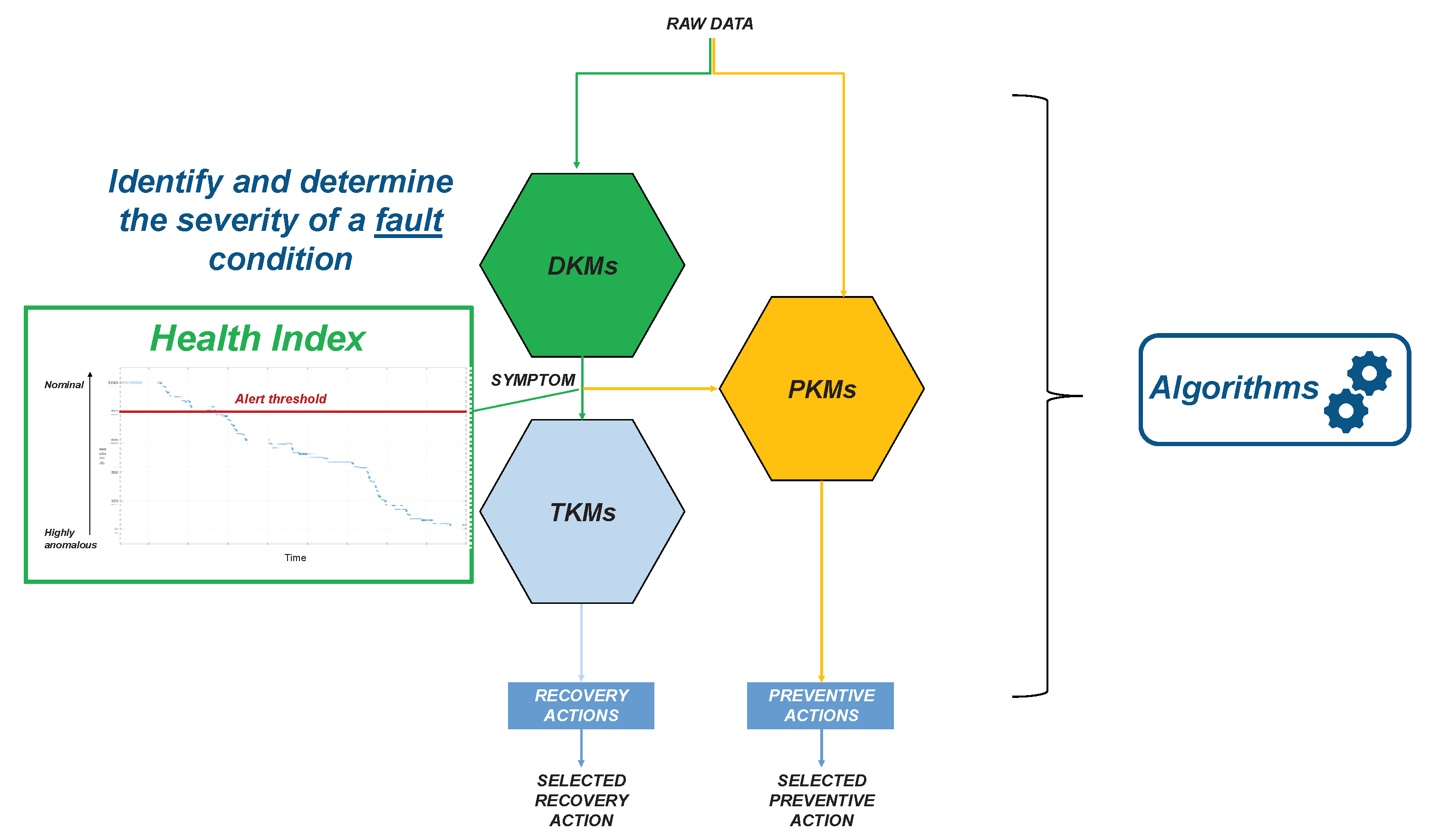 Preprints 102079 g006