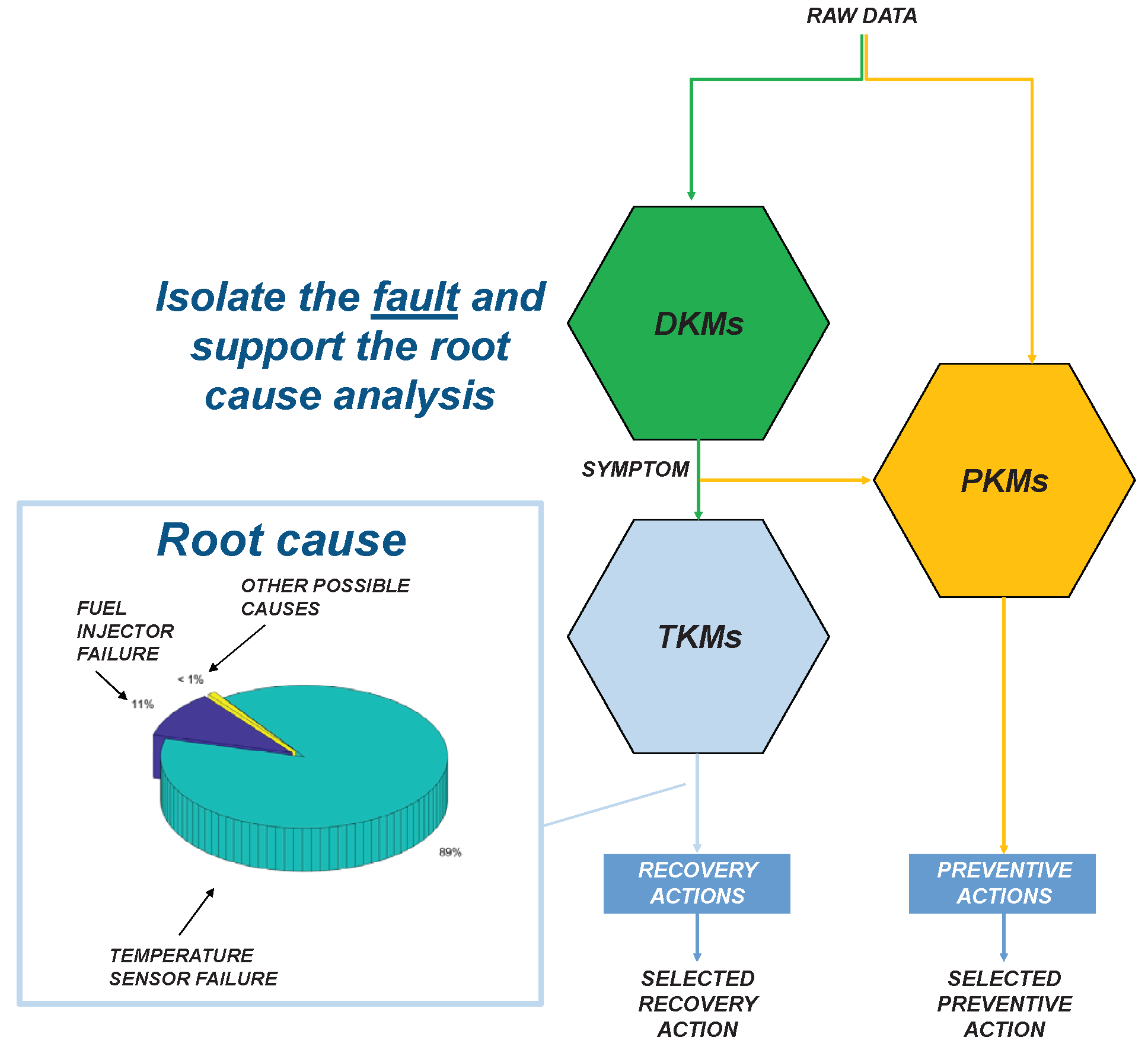 Preprints 102079 g007