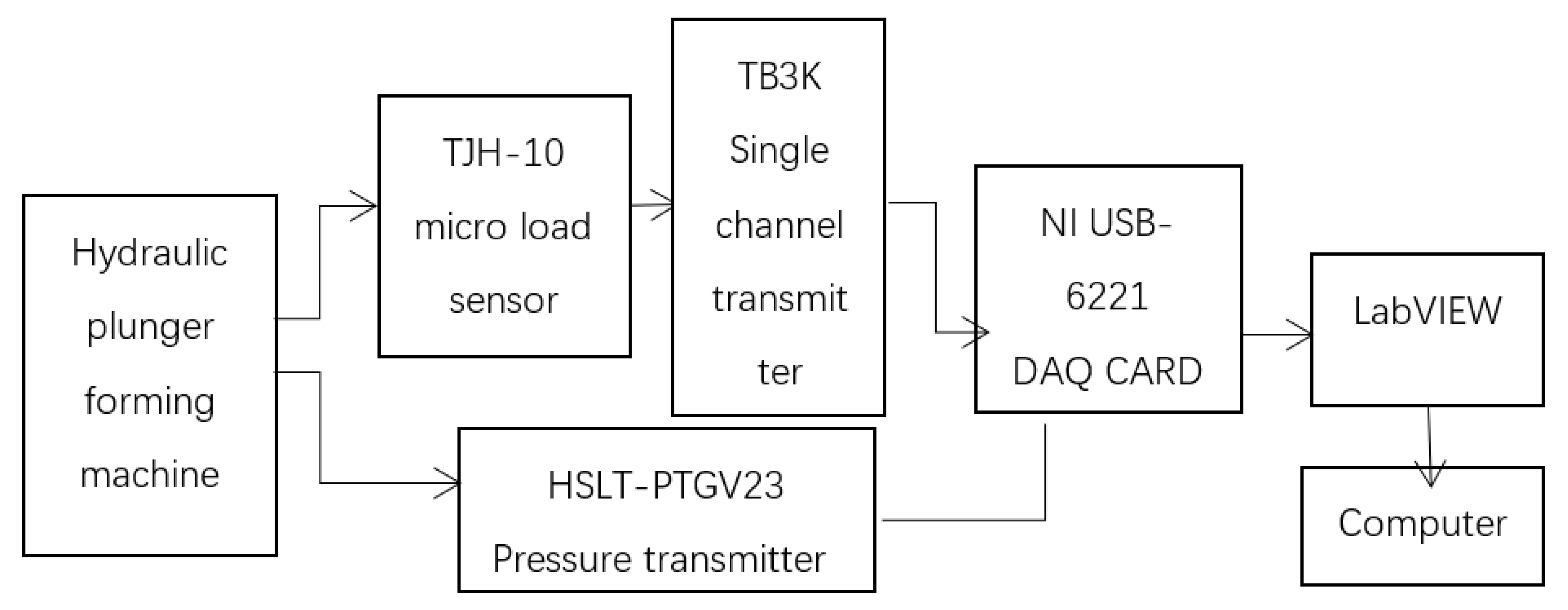 Preprints 78979 g002