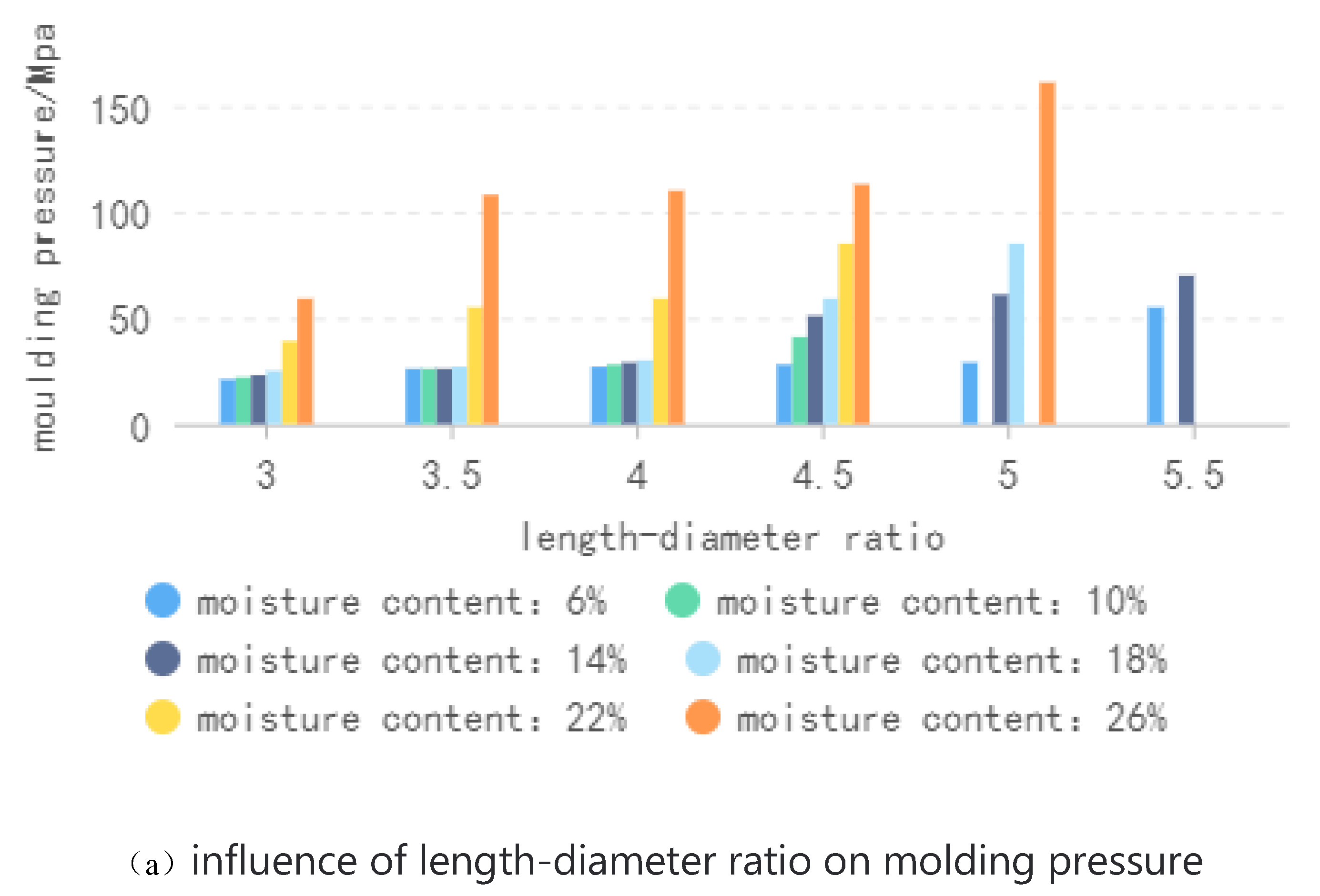 Preprints 78979 g004a