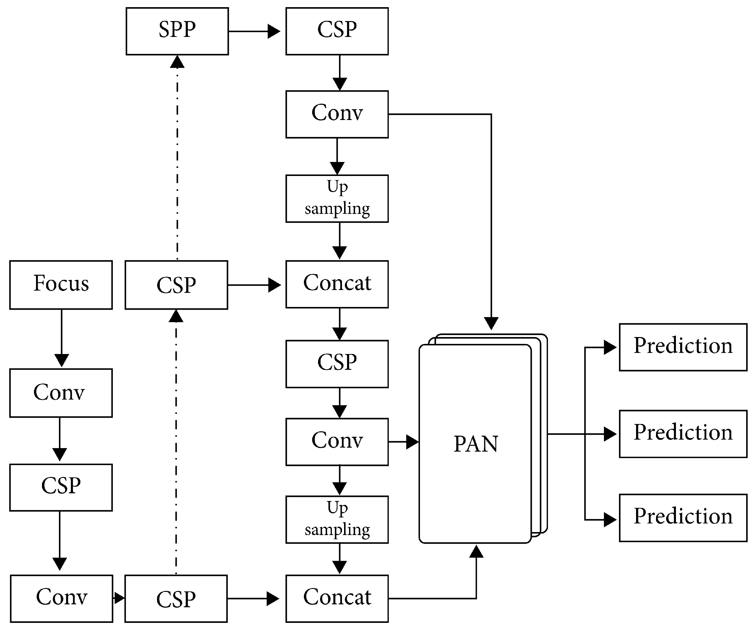 Preprints 86381 g003