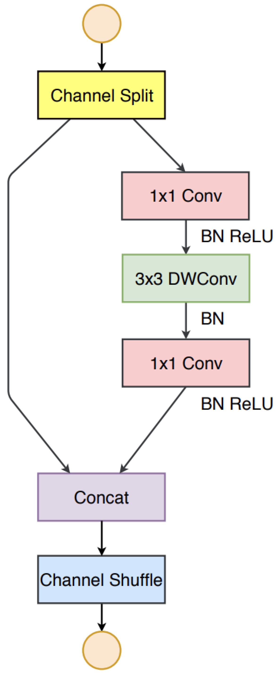 Preprints 86381 g005