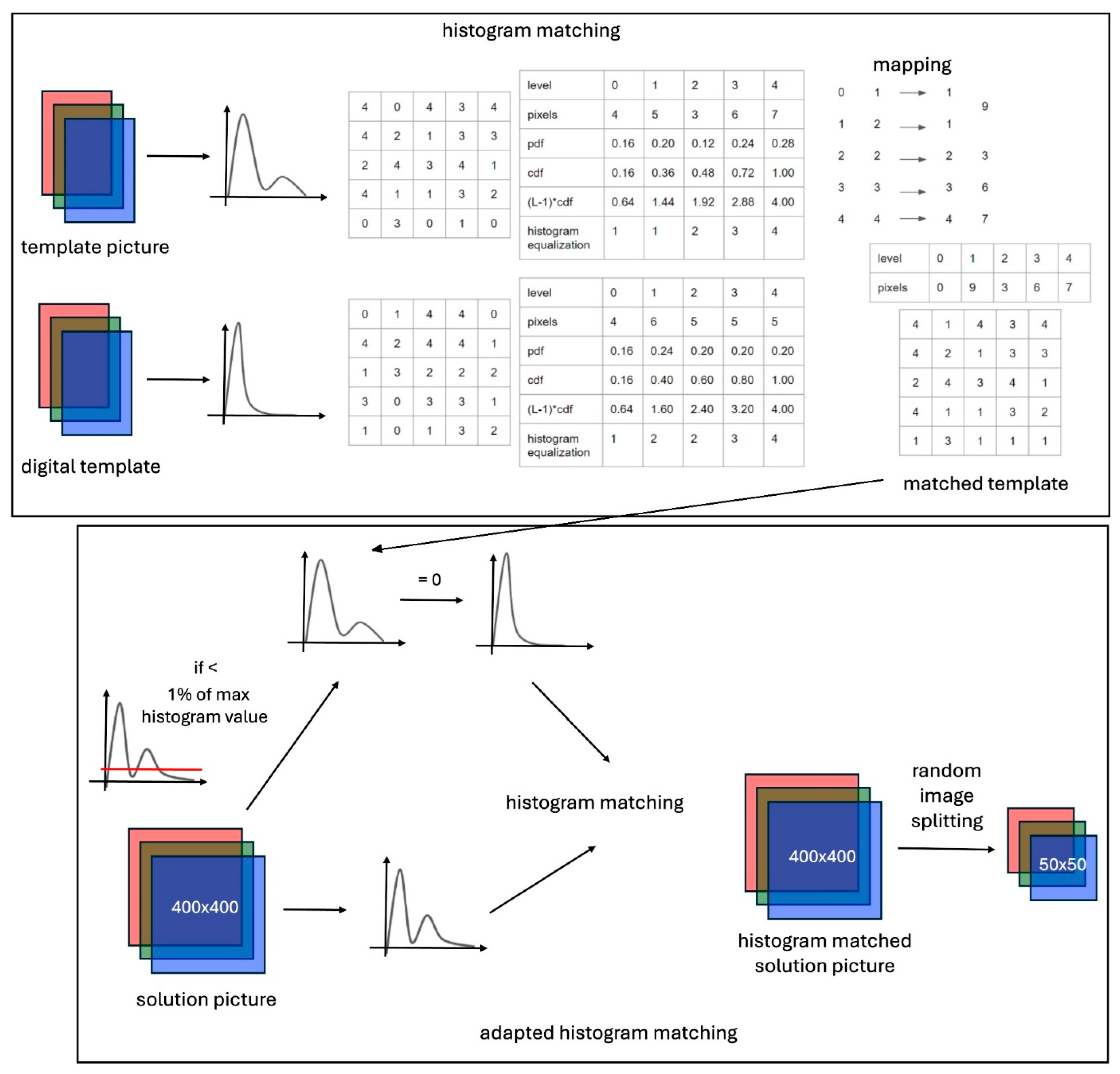 Preprints 112106 g002