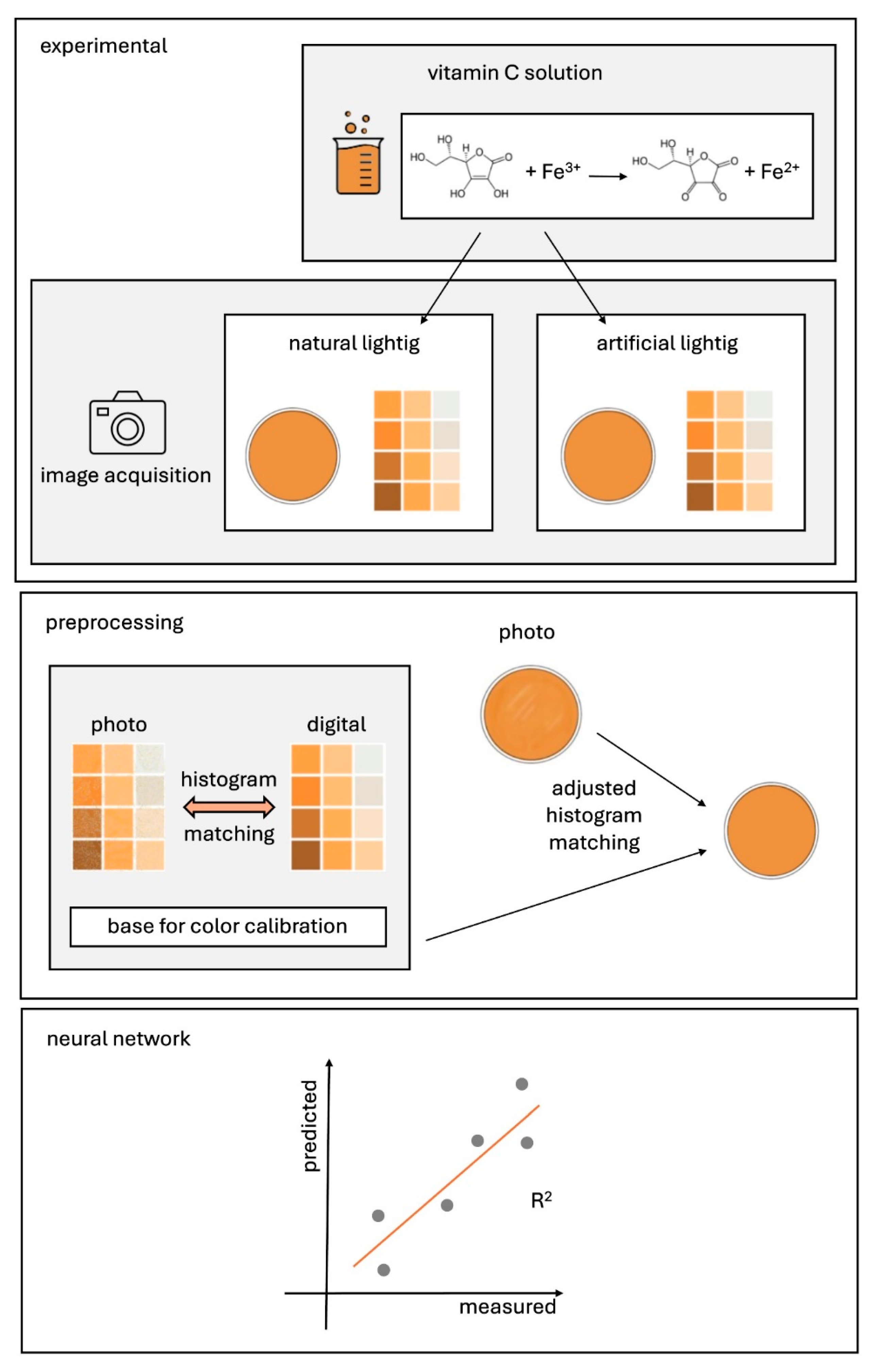 Preprints 112106 g004