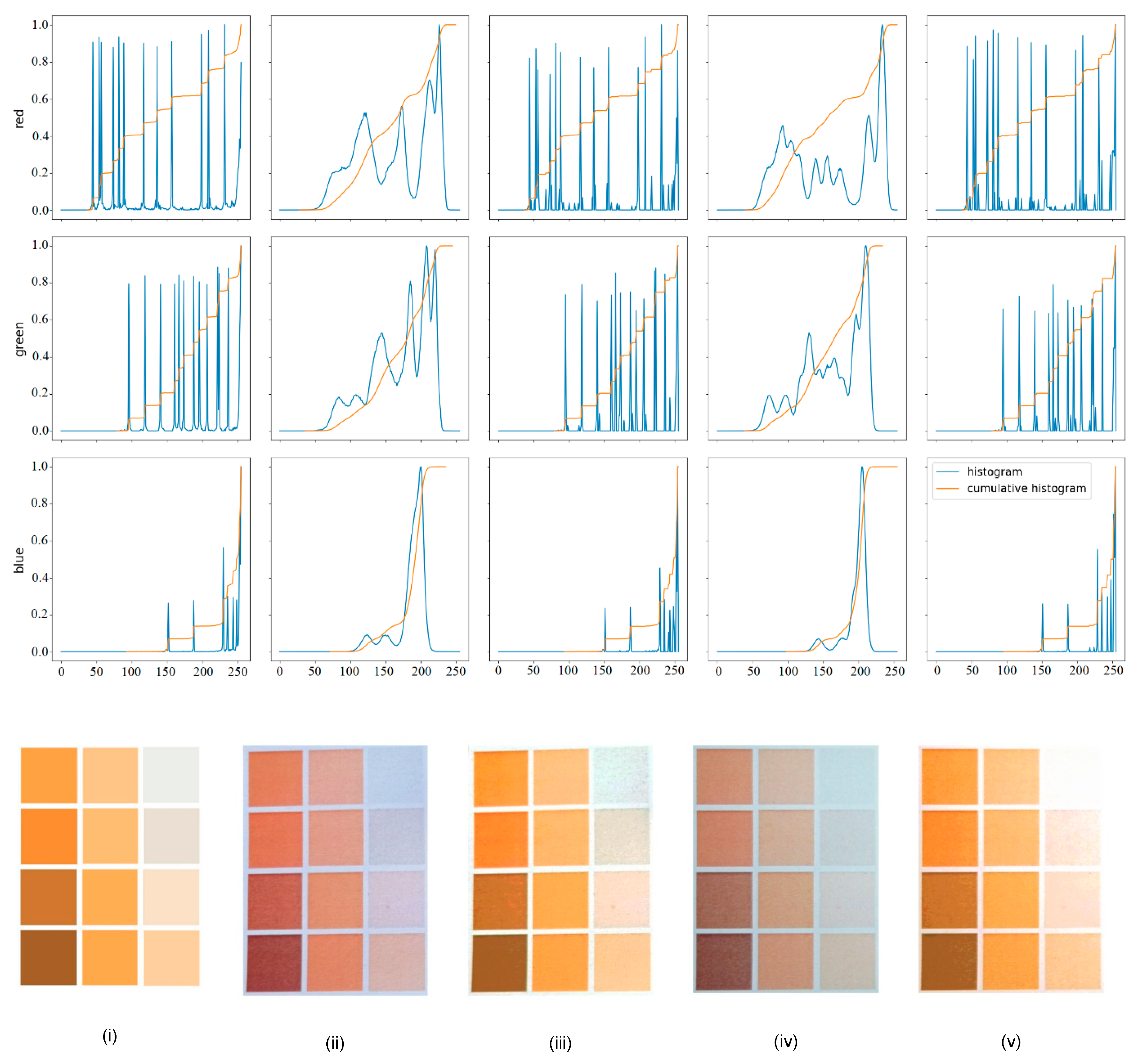 Preprints 112106 g006