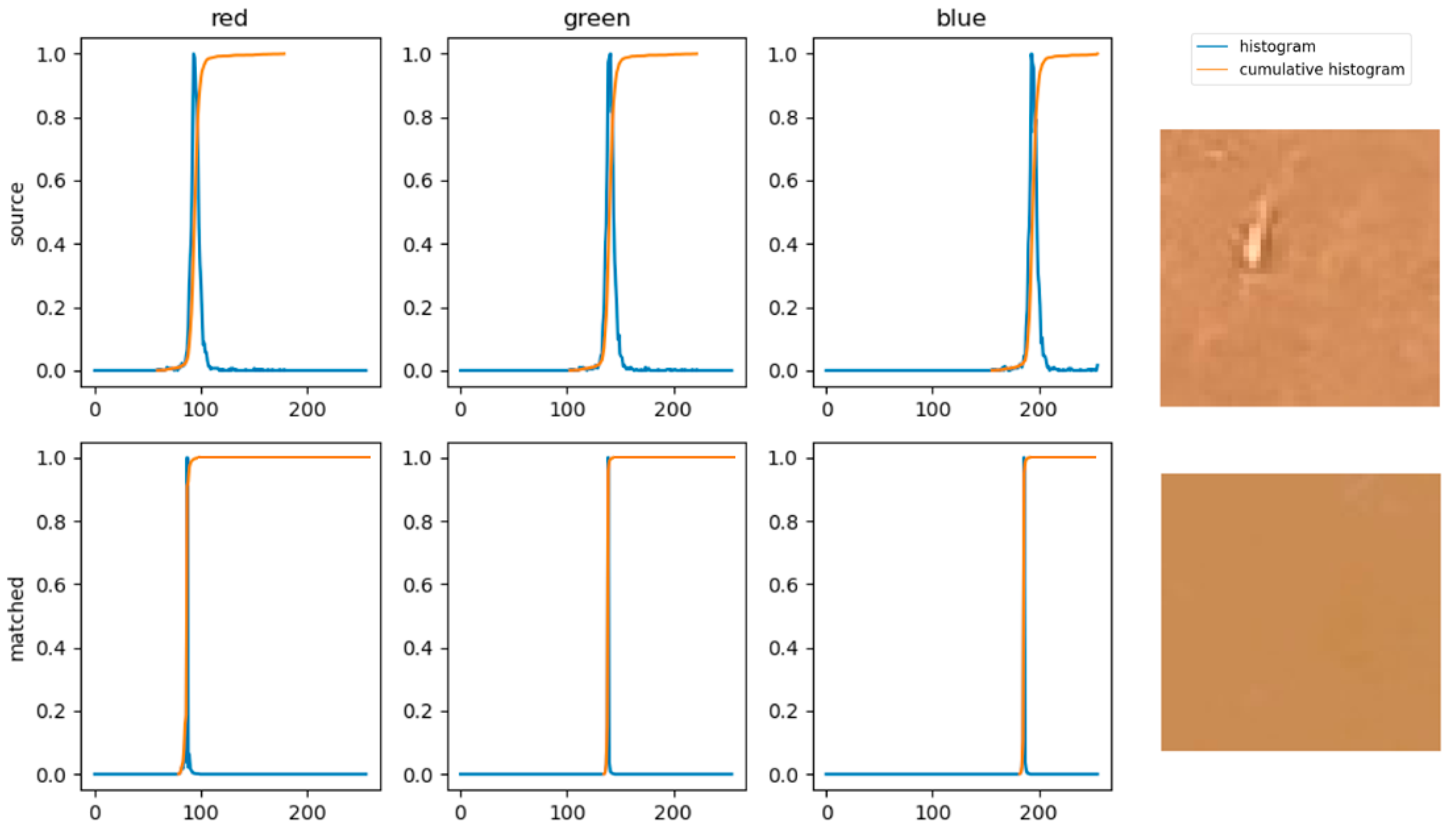 Preprints 112106 g007