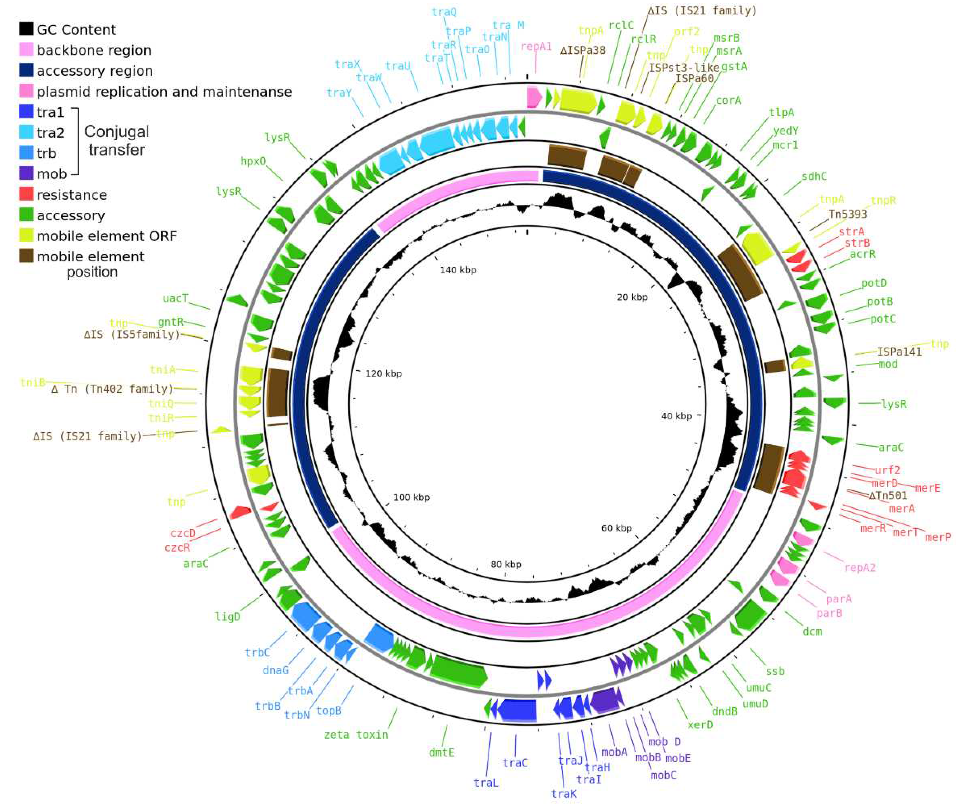 Preprints 79124 g001