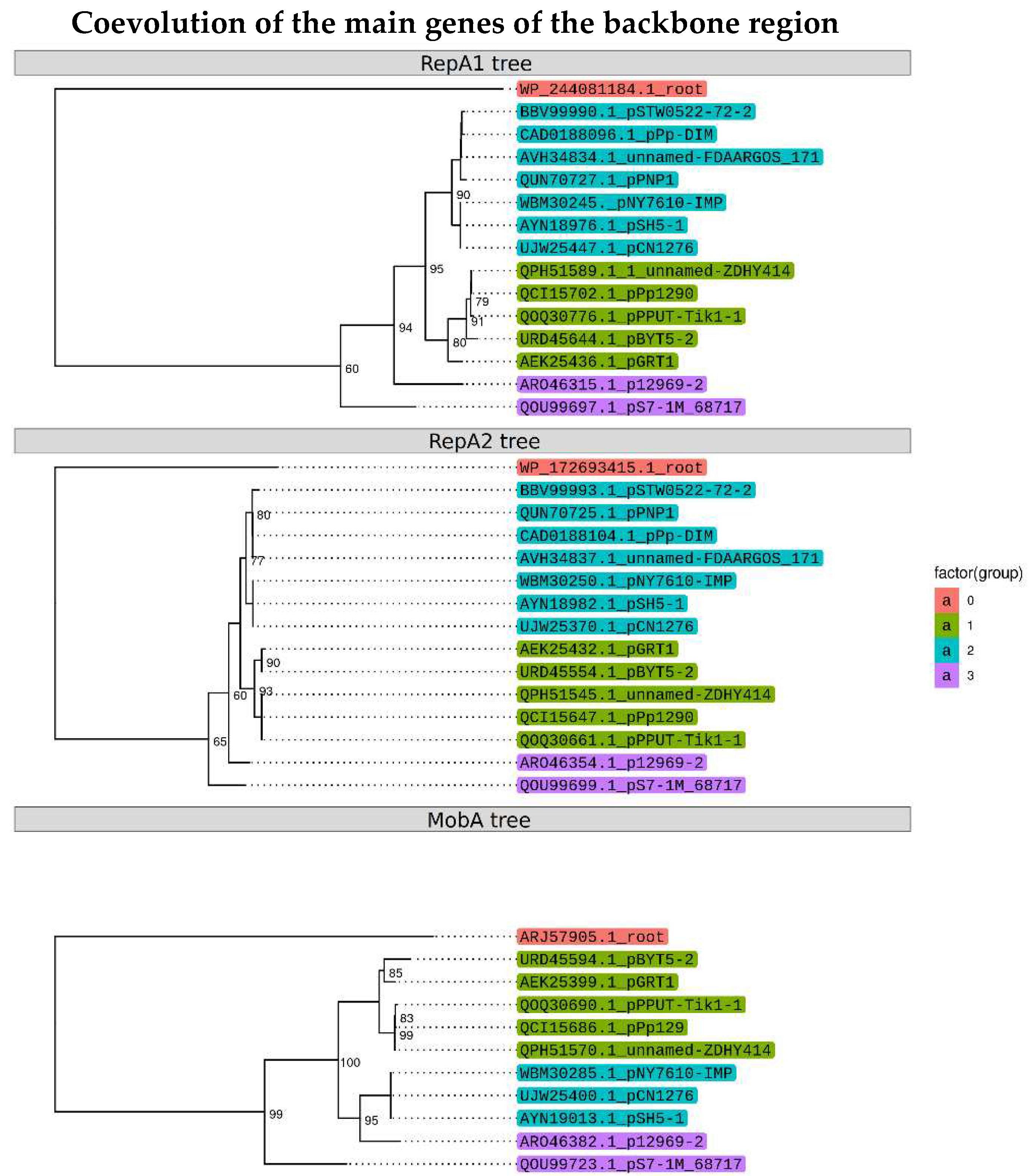 Preprints 79124 g004