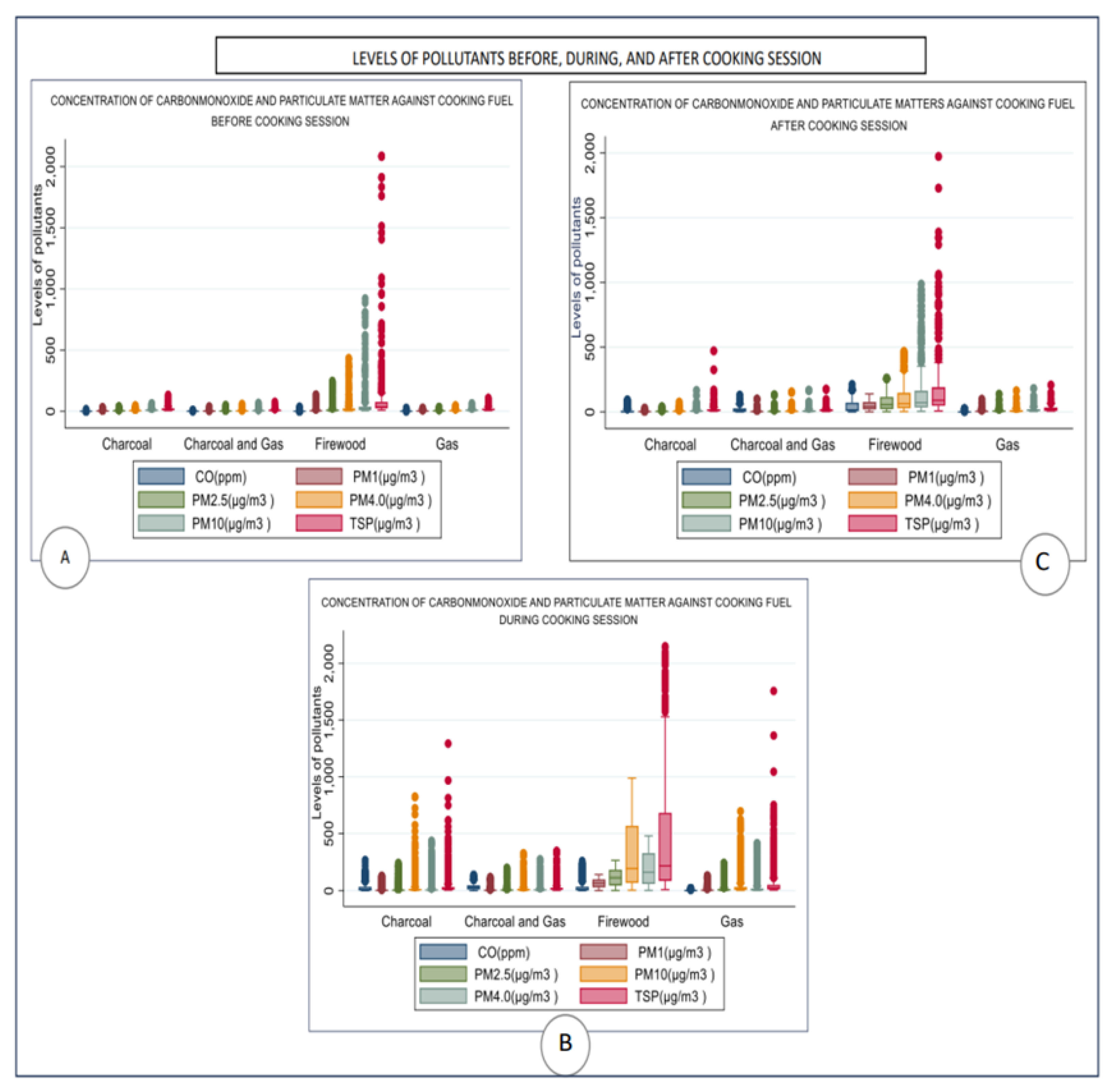 Preprints 104429 g005