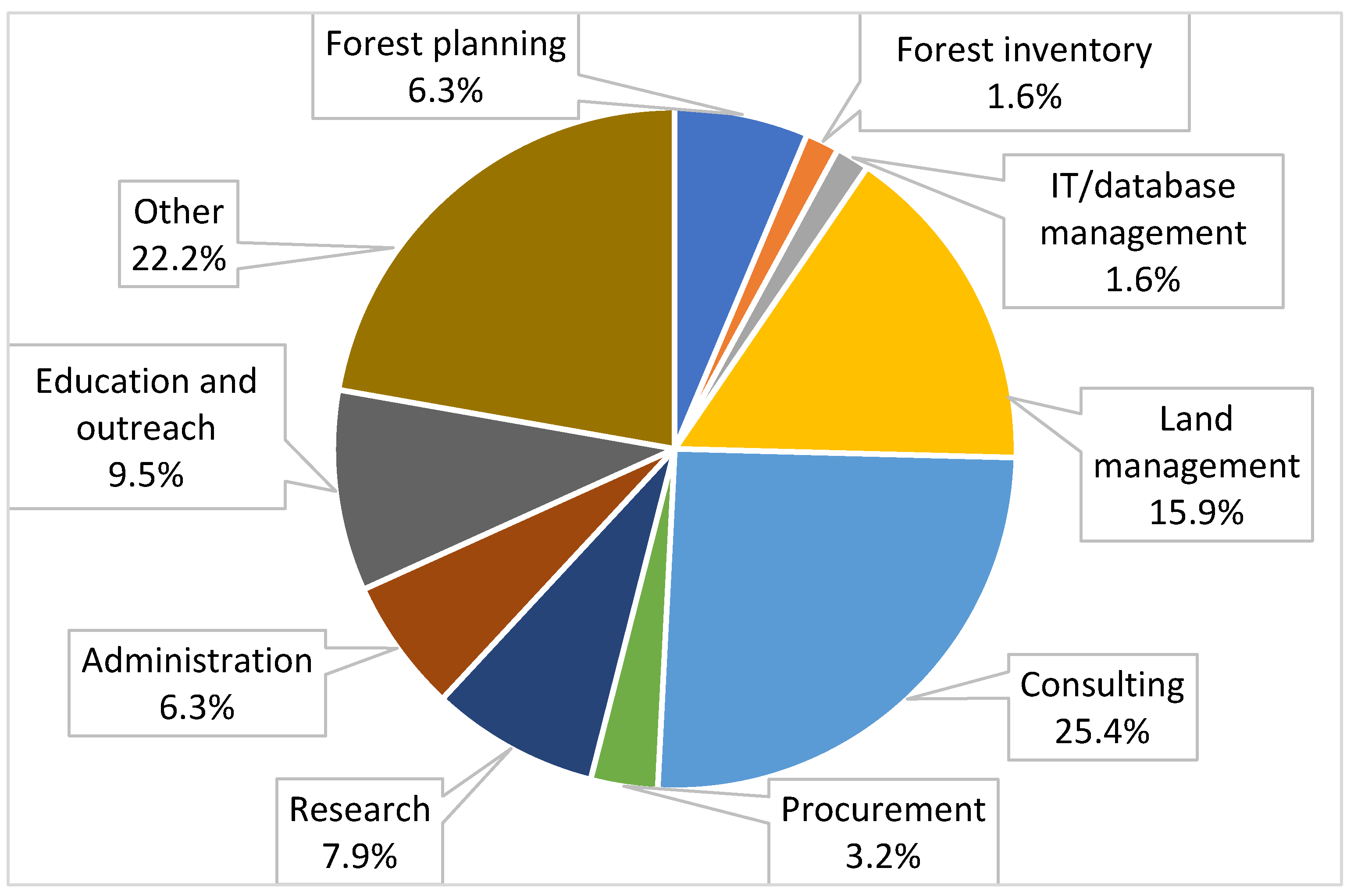 Preprints 110720 g001