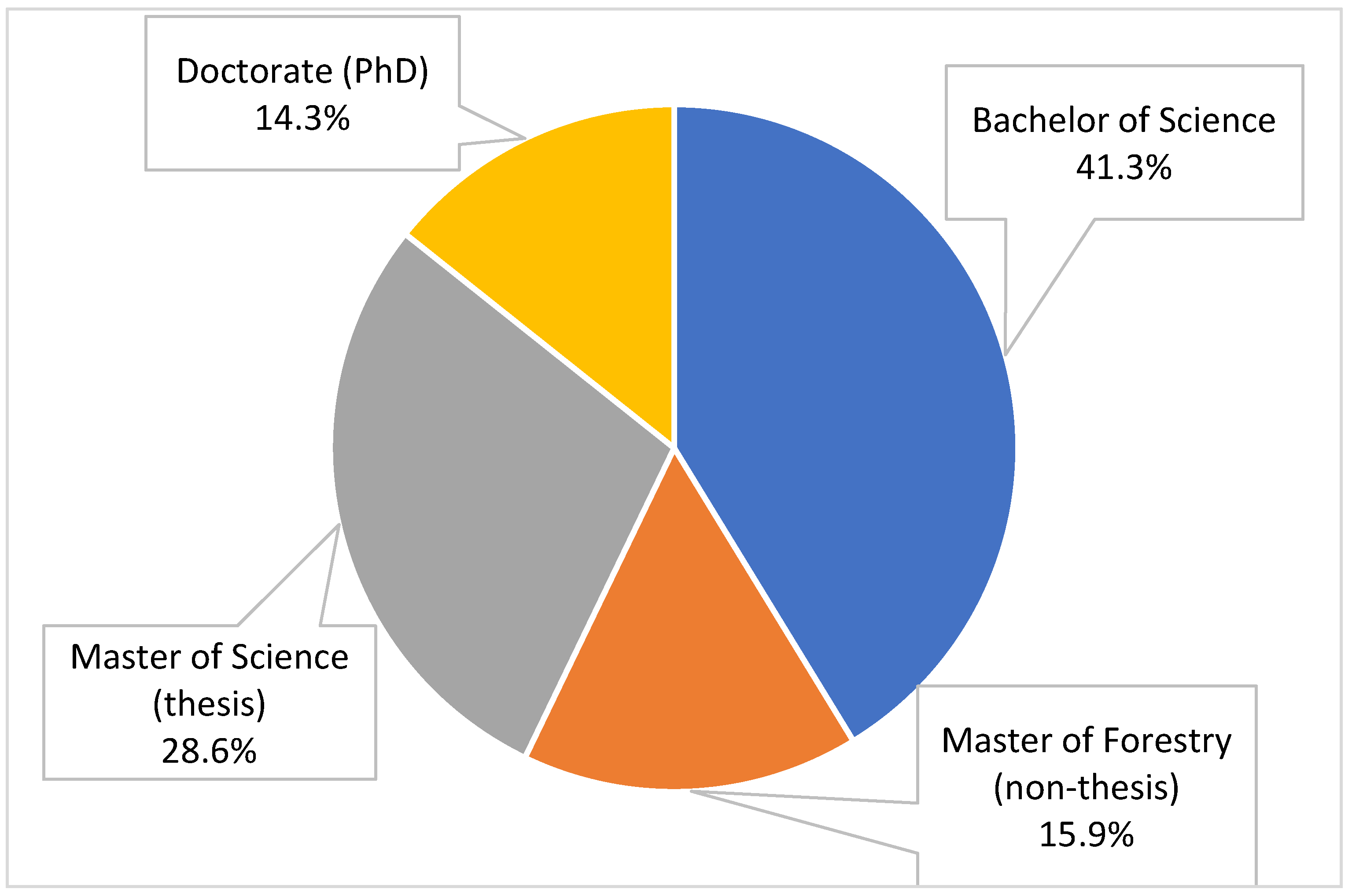 Preprints 110720 g002