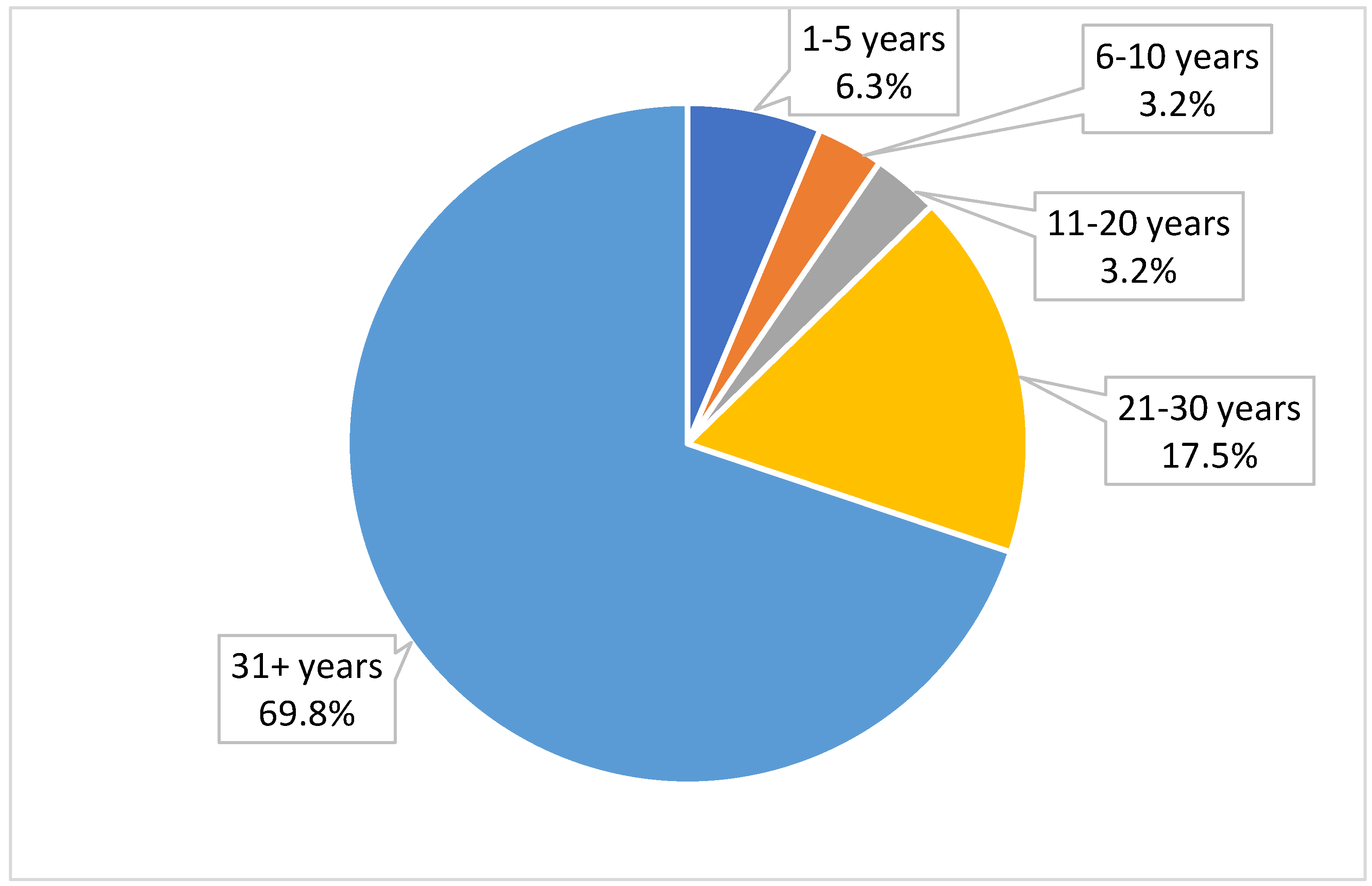 Preprints 110720 g003