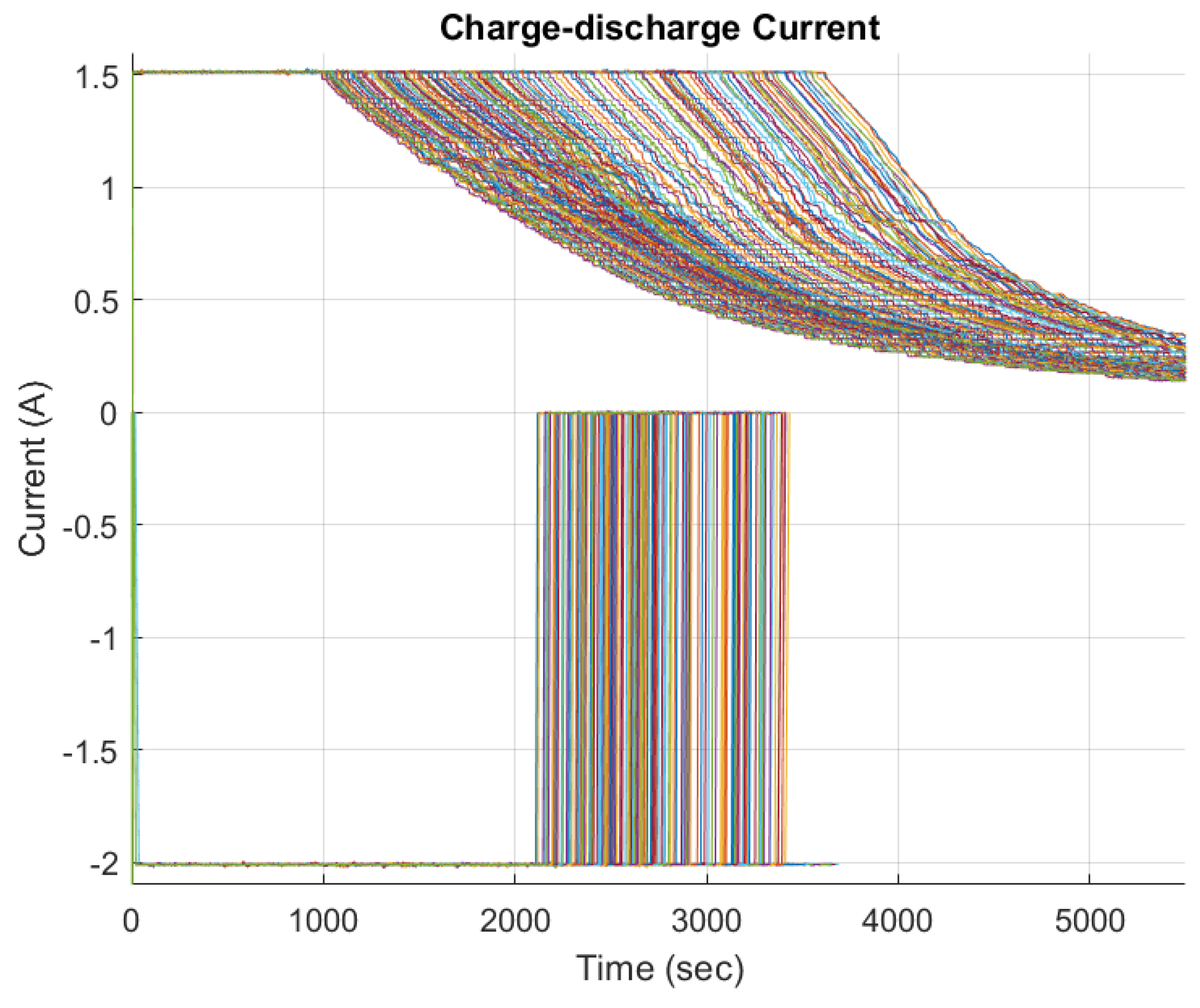 Preprints 121205 g006