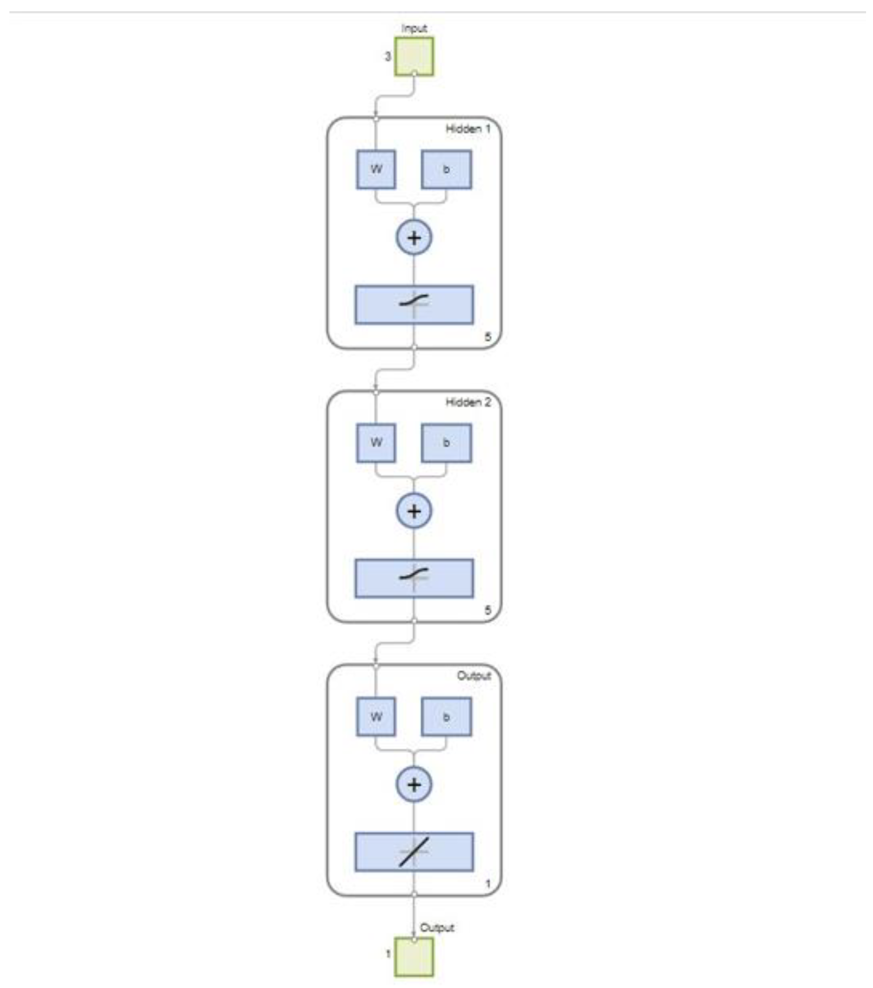 Preprints 121205 g010