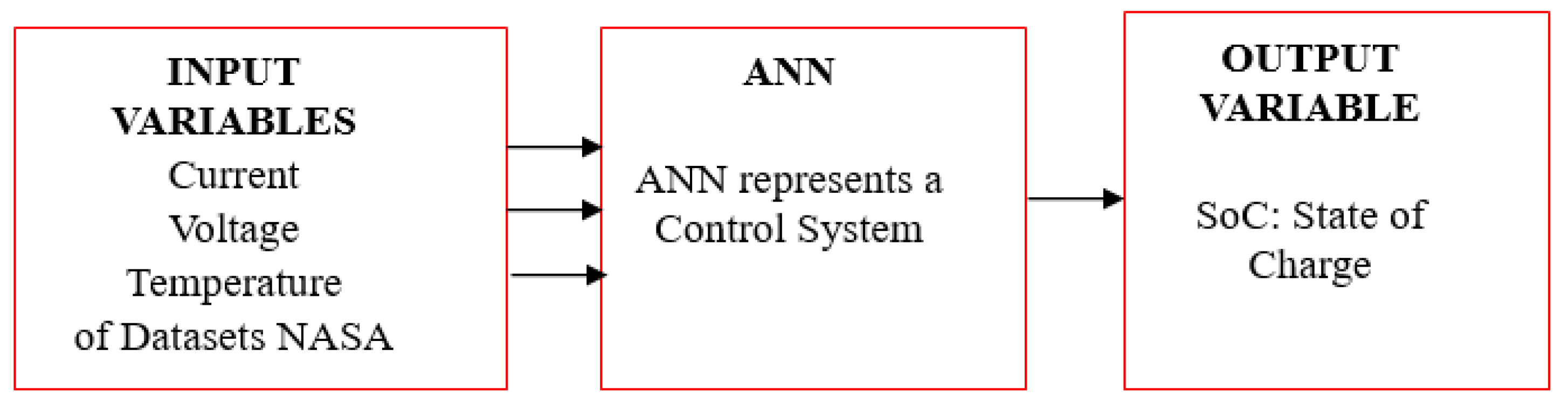 Preprints 121205 g011